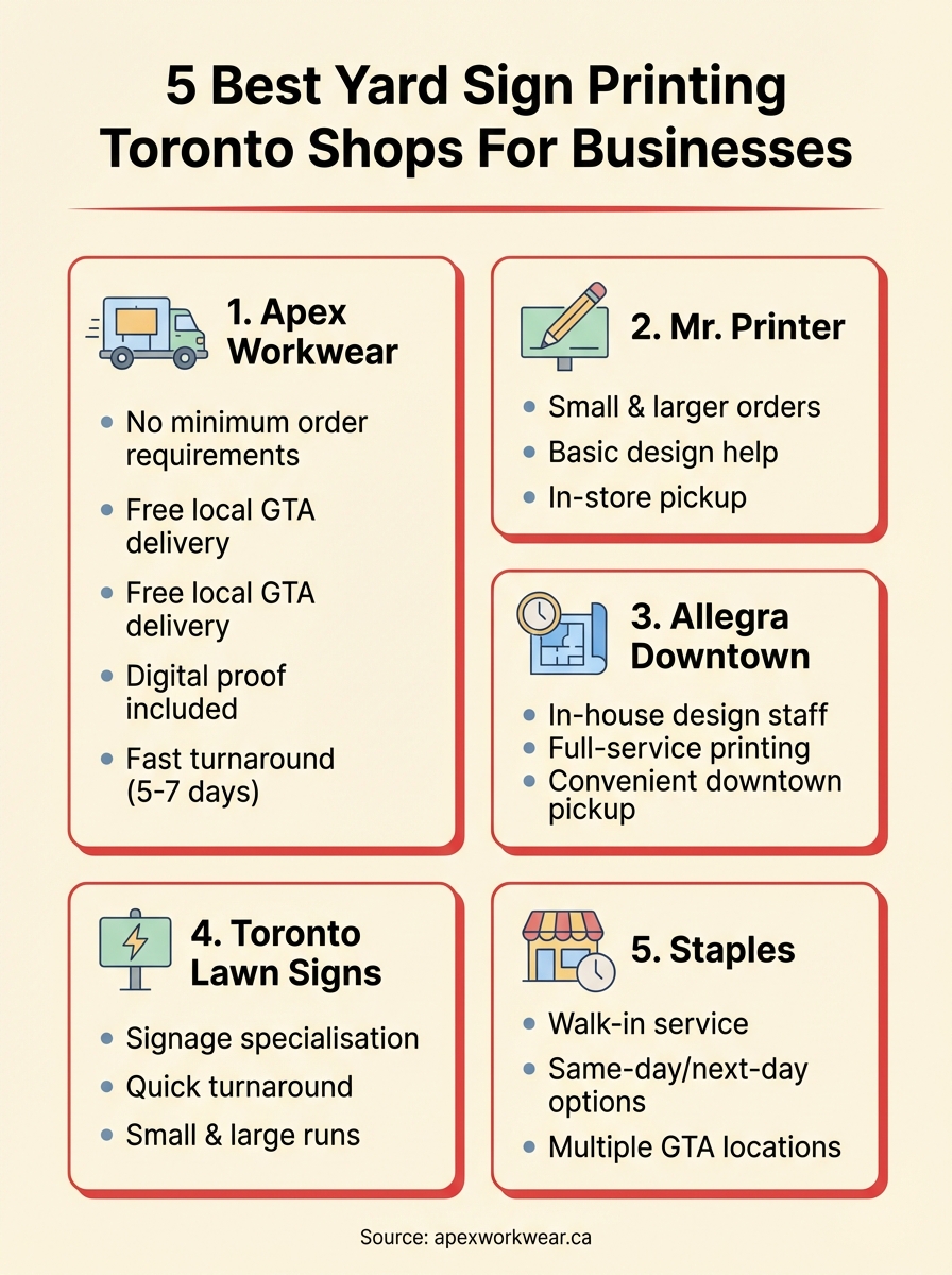 yard sign printing toronto infographic