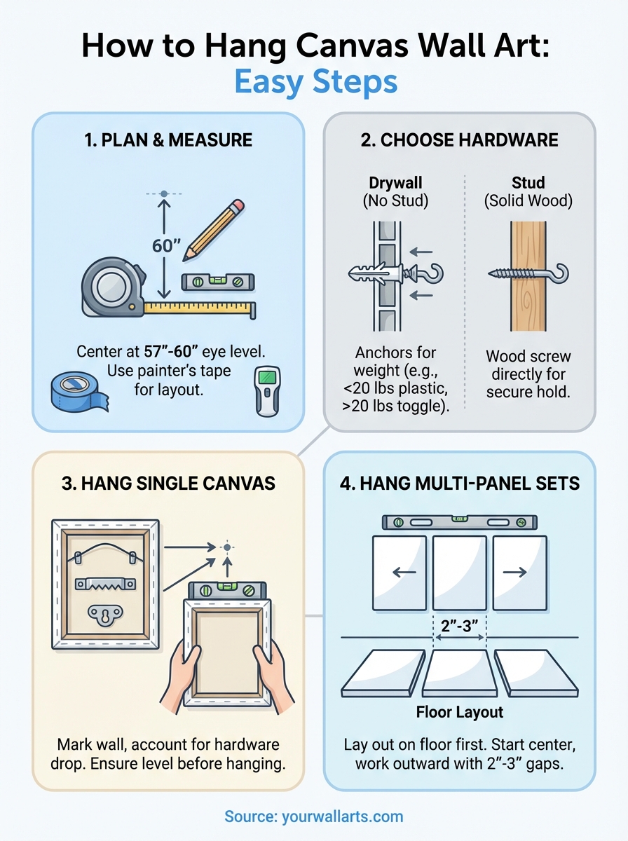 how to hang canvas wall art infographic