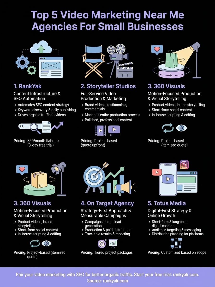 video marketing near me infographic