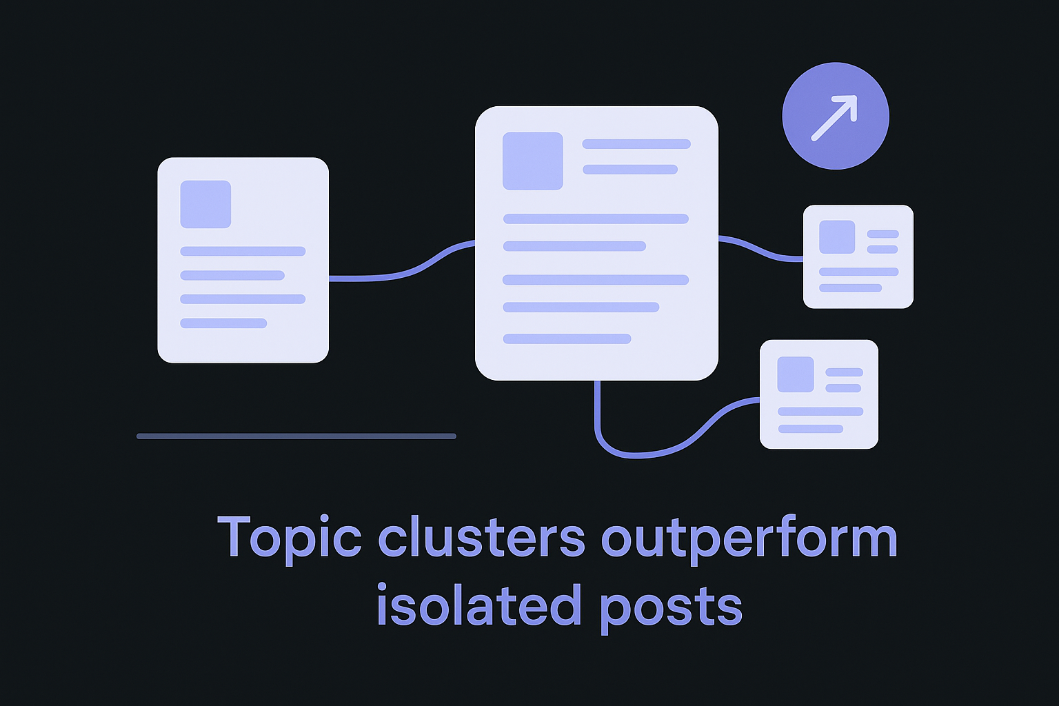 Topic clusters outperform isolated posts