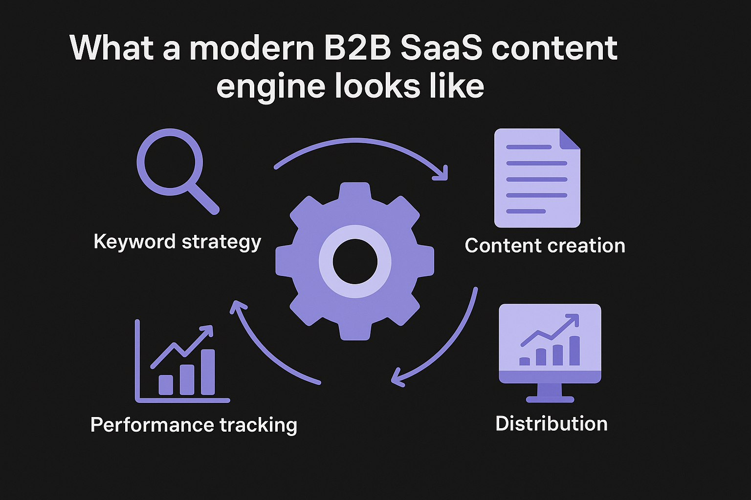 What a modern B2B SaaS content engine looks like
