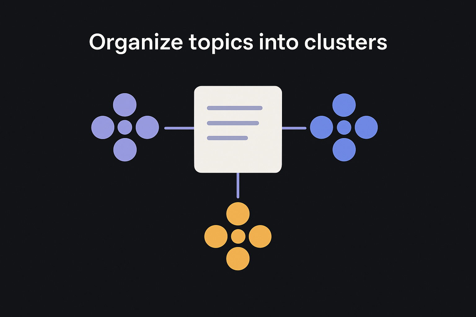 Organize topics into clusters