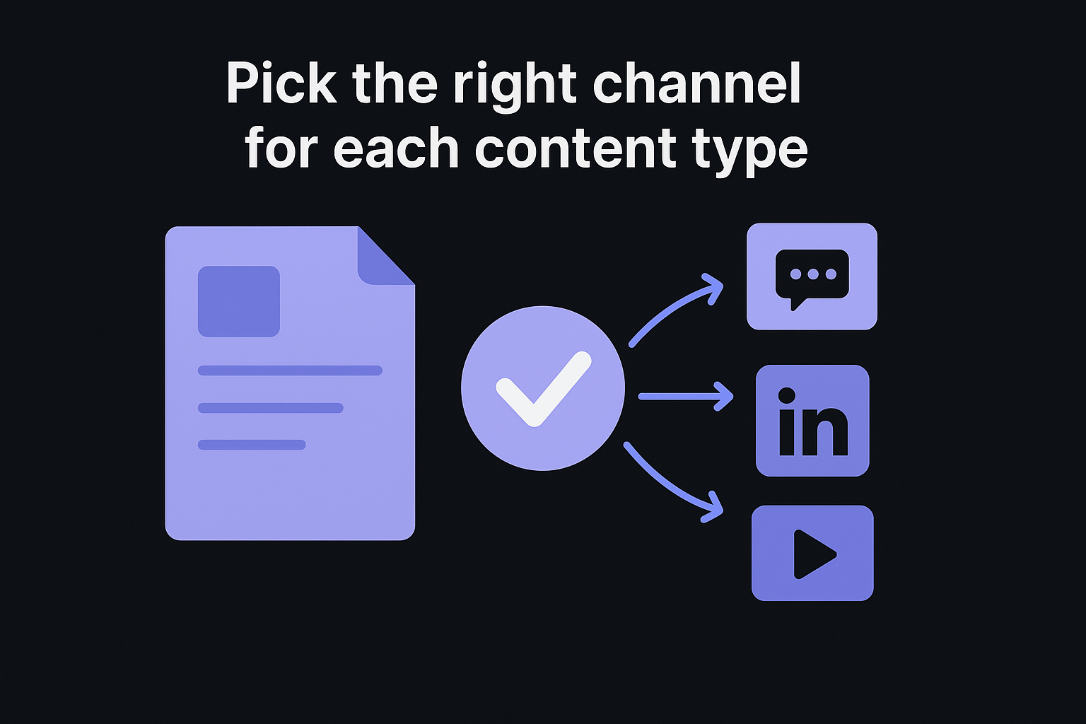 Pick the right channel for each content type