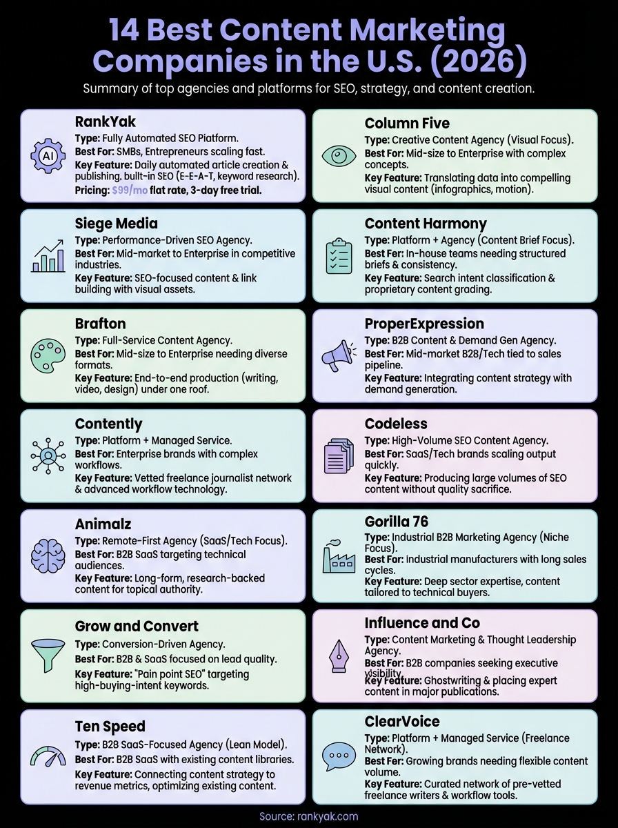 content marketing companies infographic