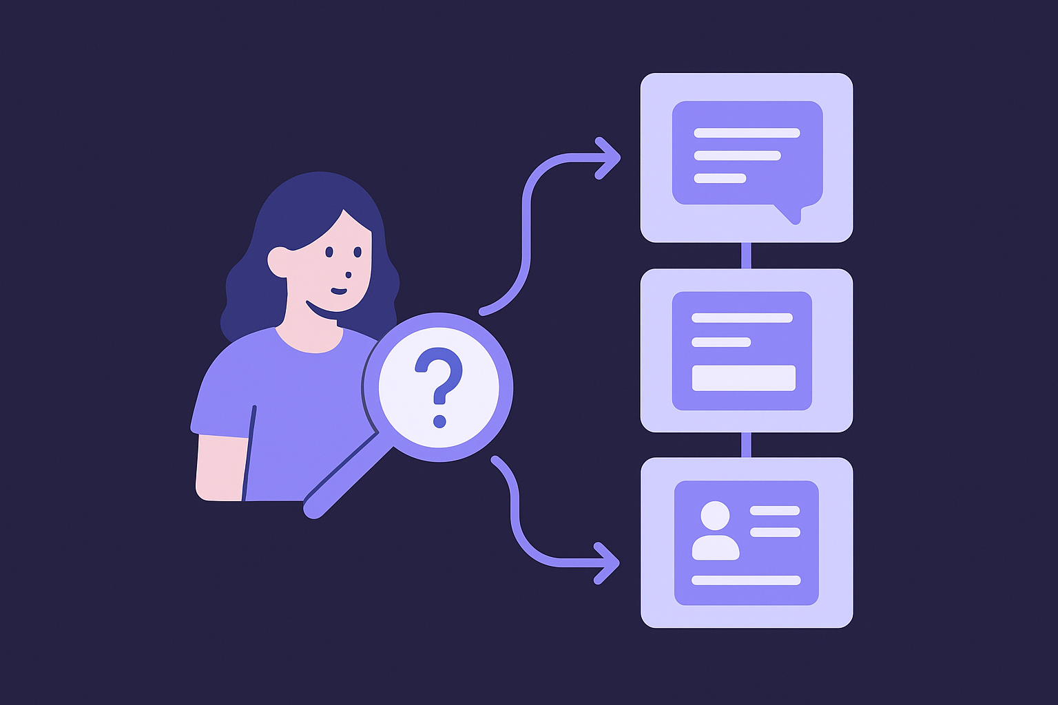 Start with your audience and map content to their journey