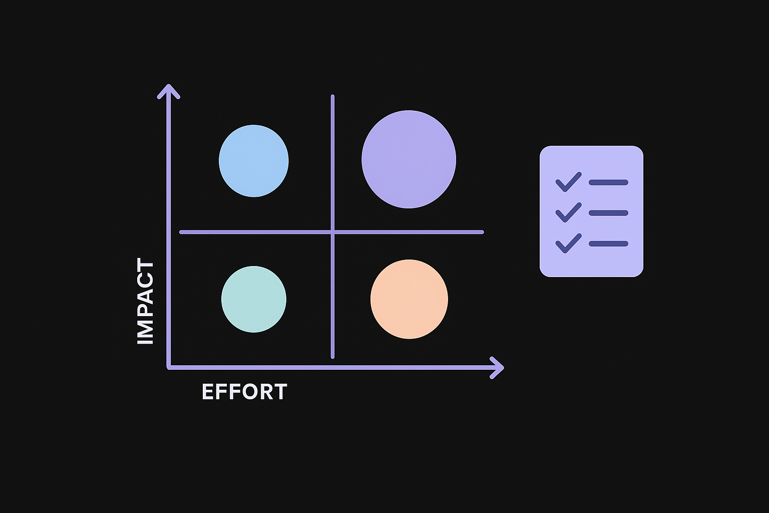 Use an impact-versus-effort matrix to prioritize