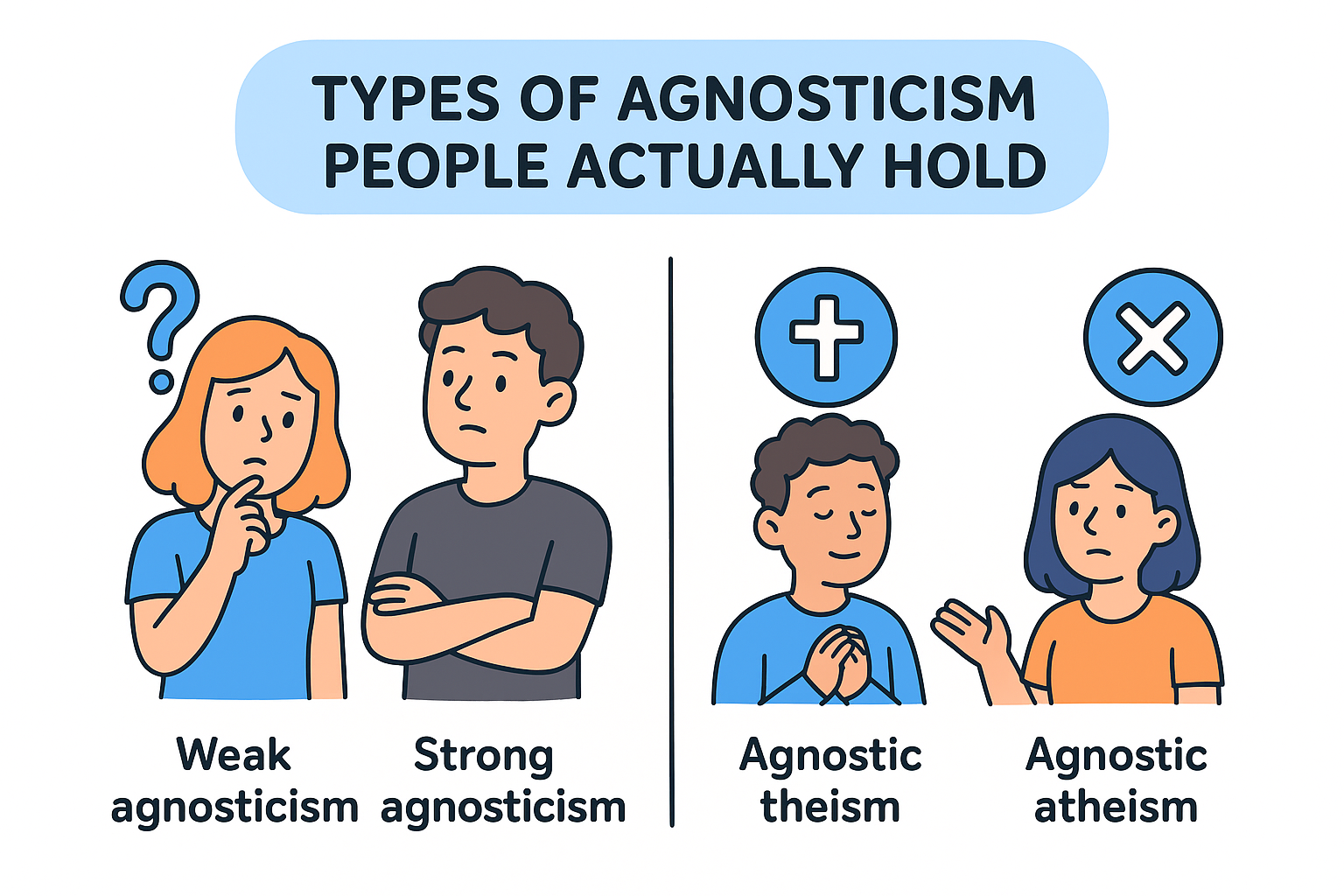 Types of agnosticism people actually hold