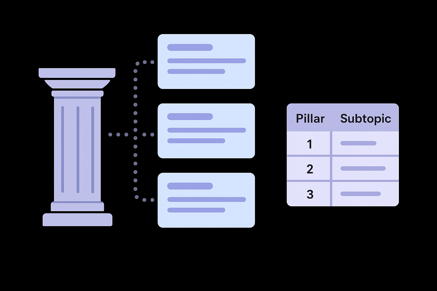 Map your cluster content to each pillar