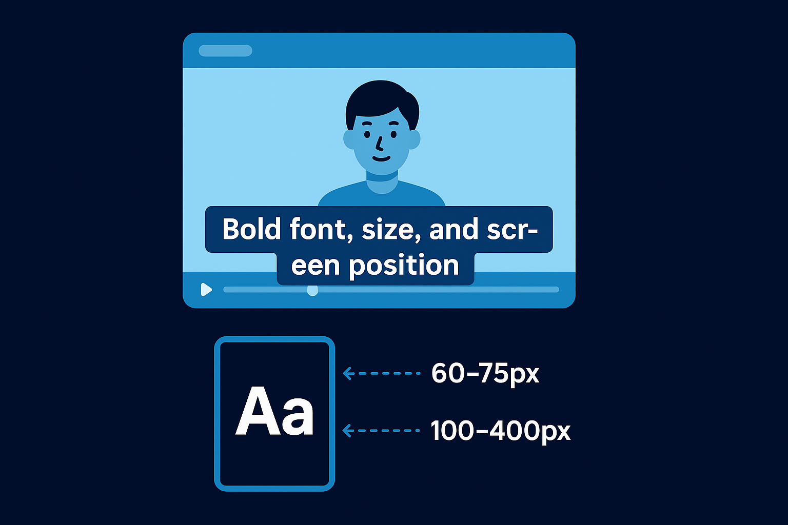 Set font, size, and screen position