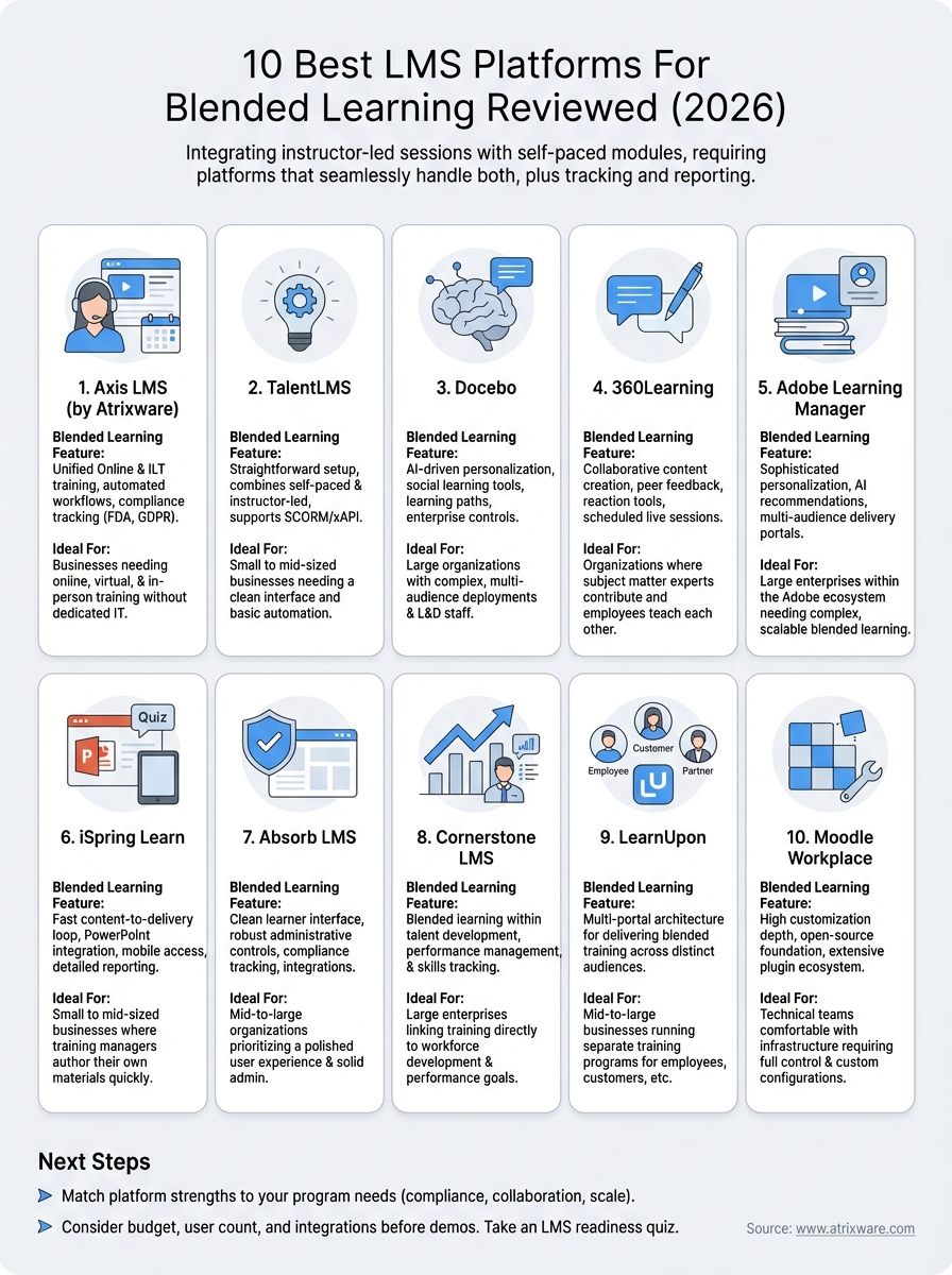 best lms for blended learning infographic