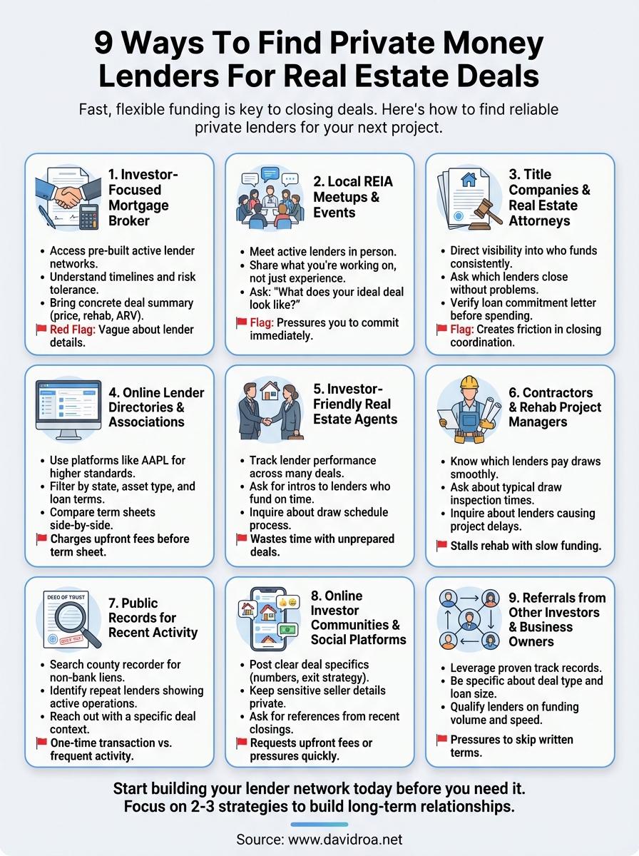 private money lenders for real estate infographic