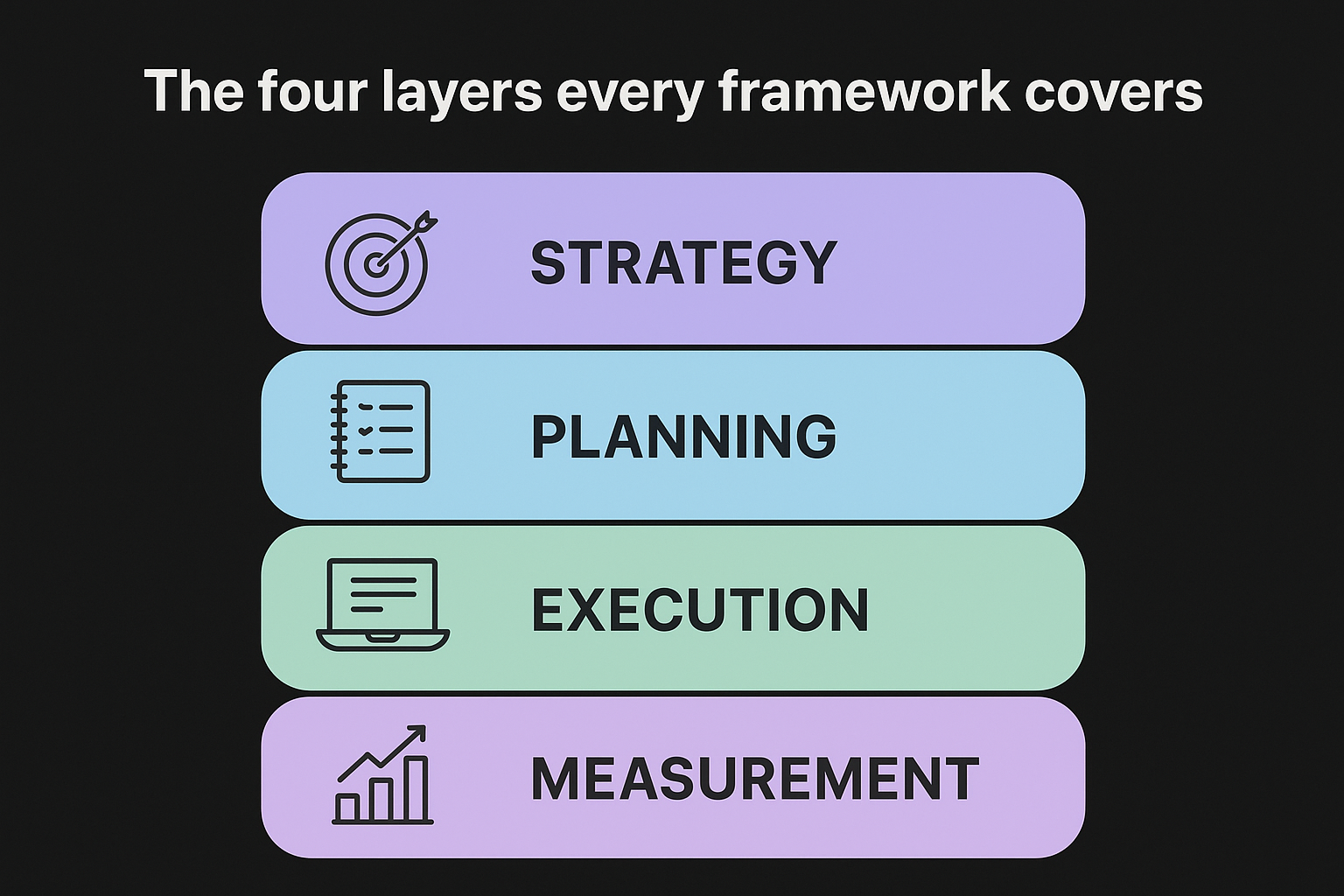 The four layers every framework covers