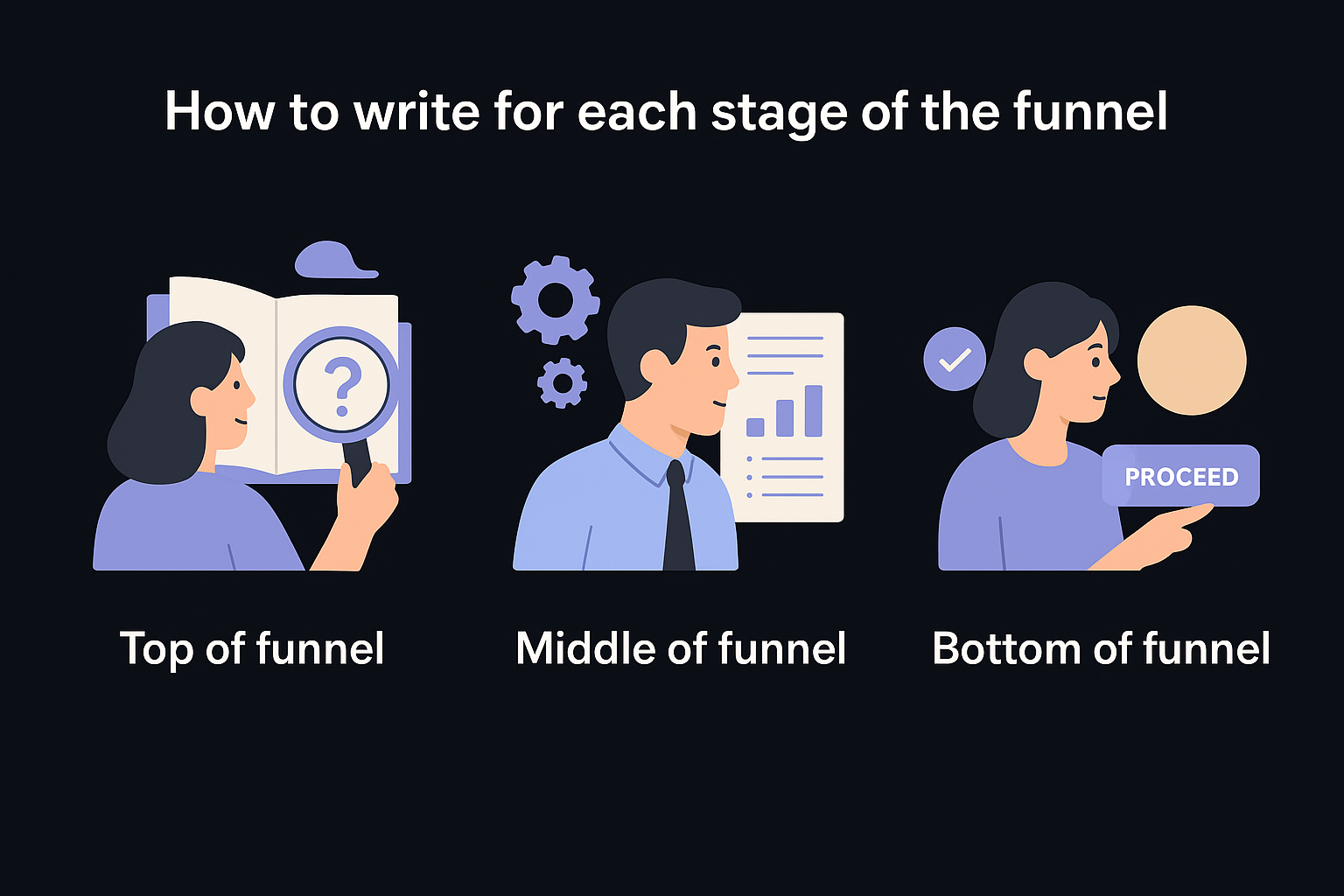 How to write for each stage of the funnel