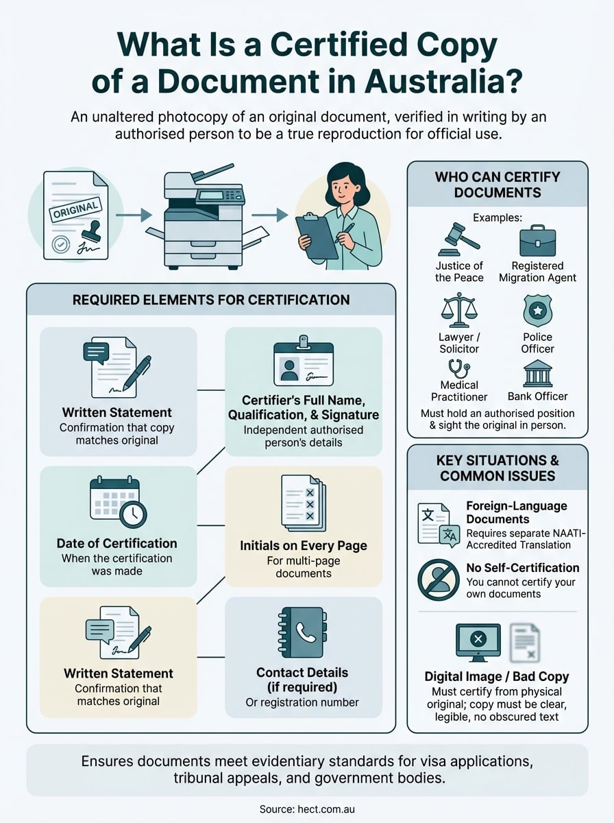 what is a certified copy of a document infographic