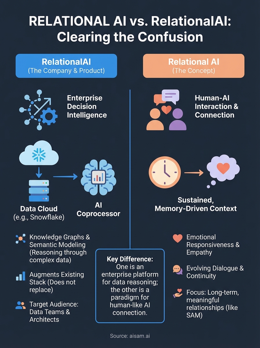 relational ai infographic
