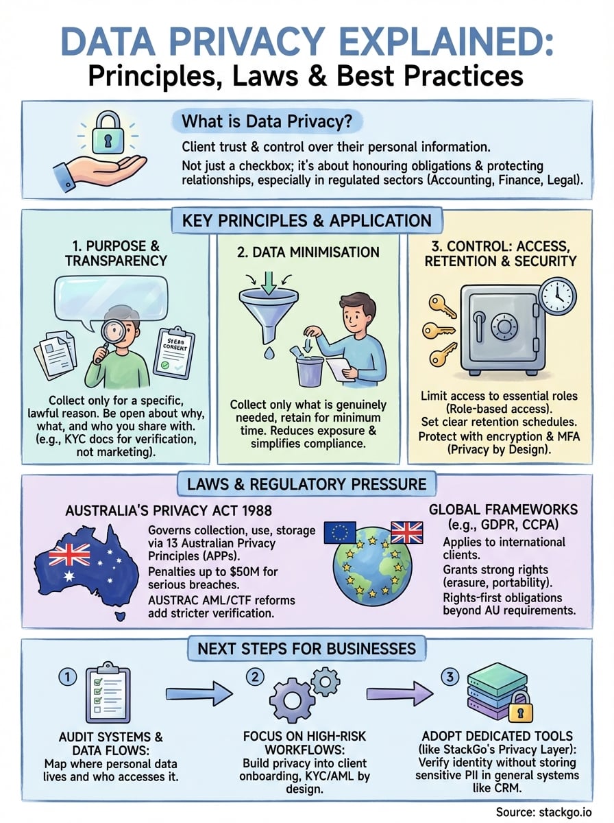 data privacy explained infographic