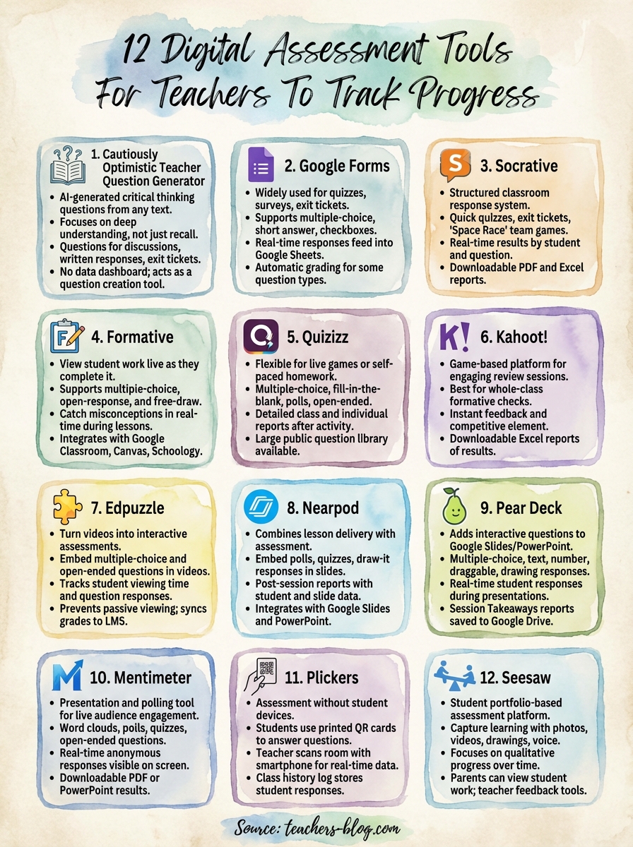 digital assessment tools for teachers infographic