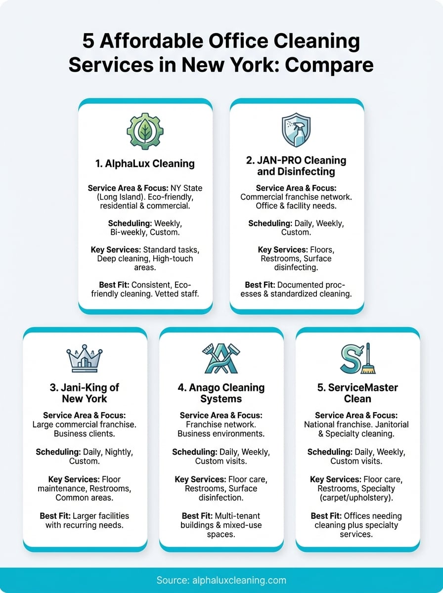 affordable office cleaning services infographic