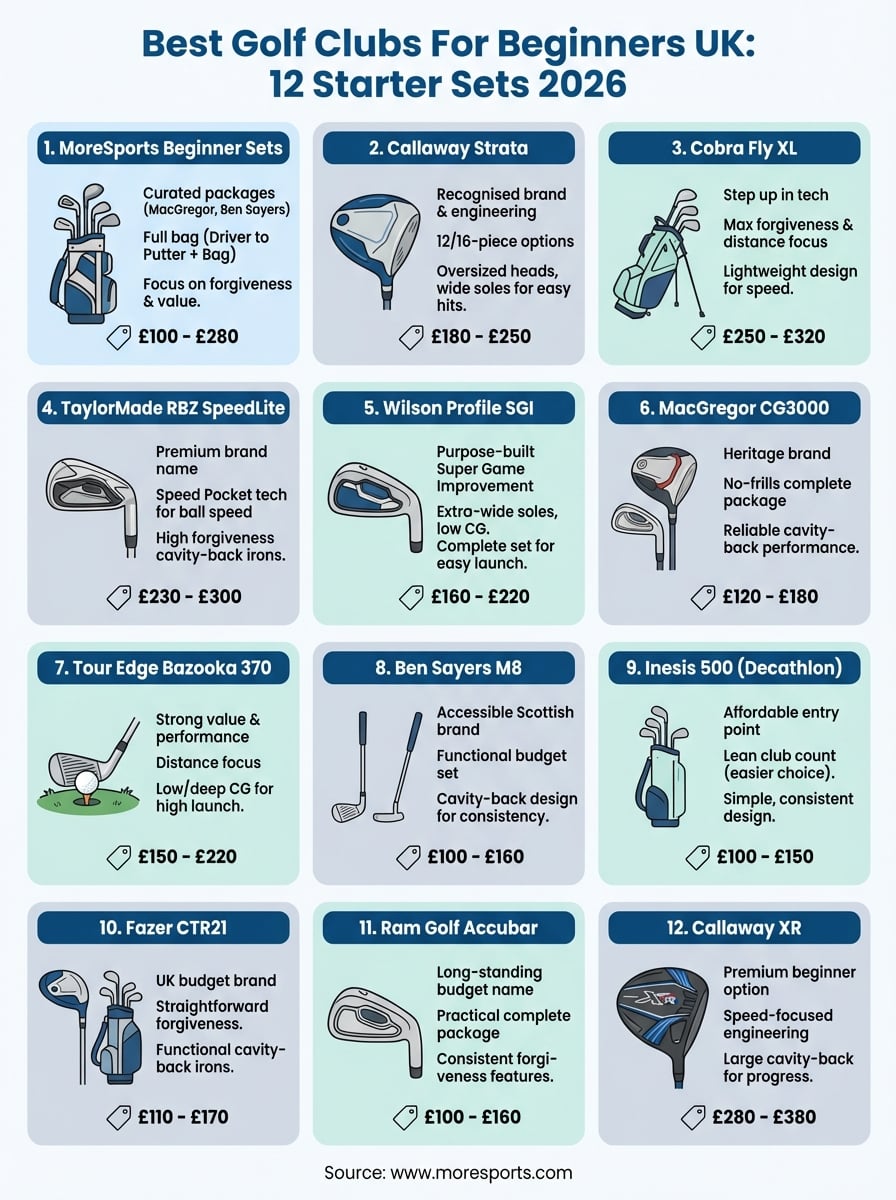 best golf clubs for beginners uk infographic