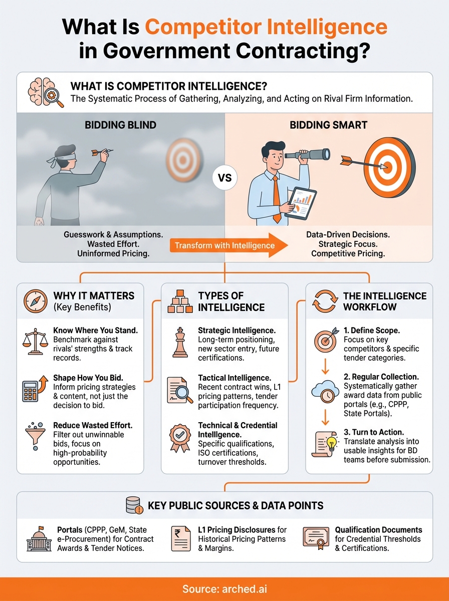 what is competitor intelligence infographic