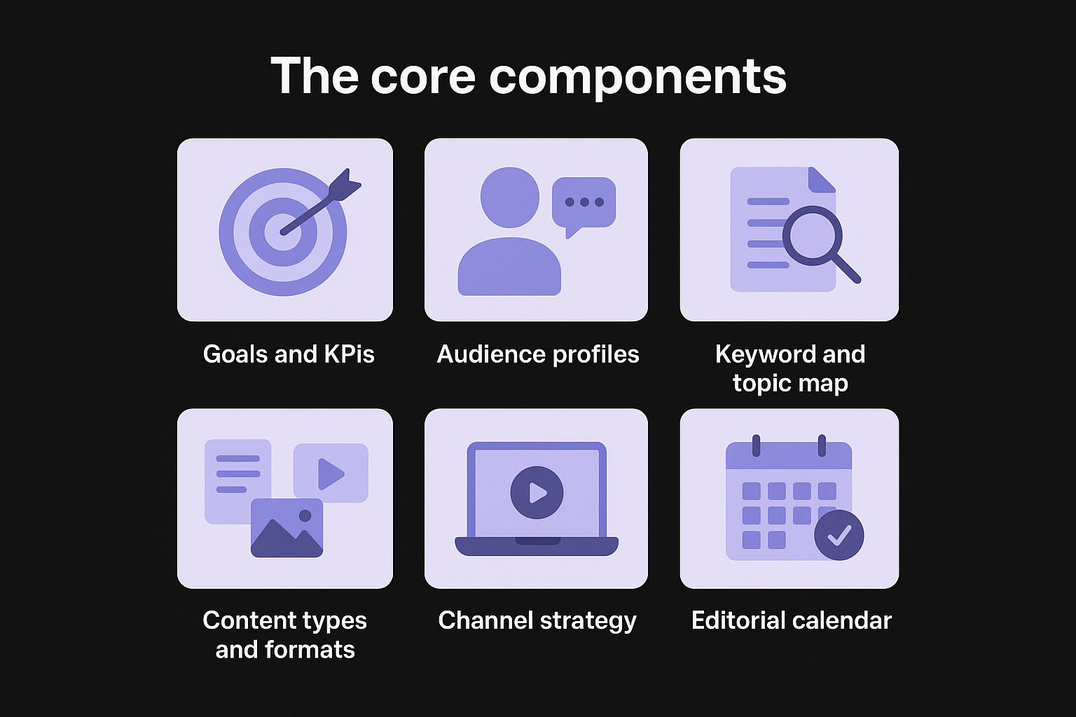 The core components