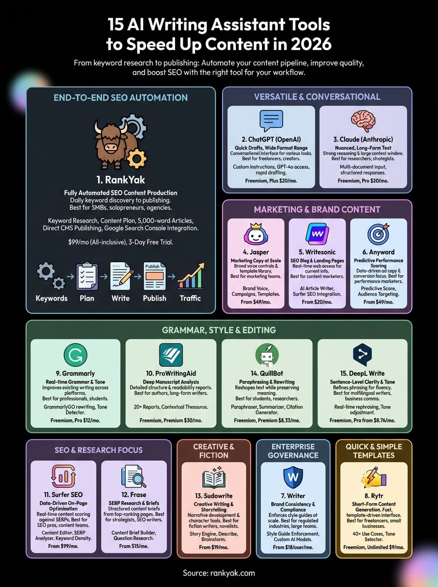 ai writing assistant tools infographic