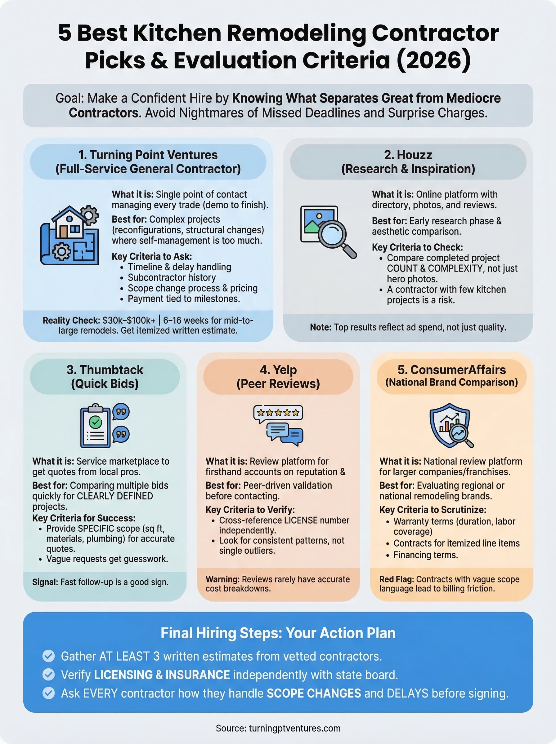 best kitchen remodeling contractor infographic