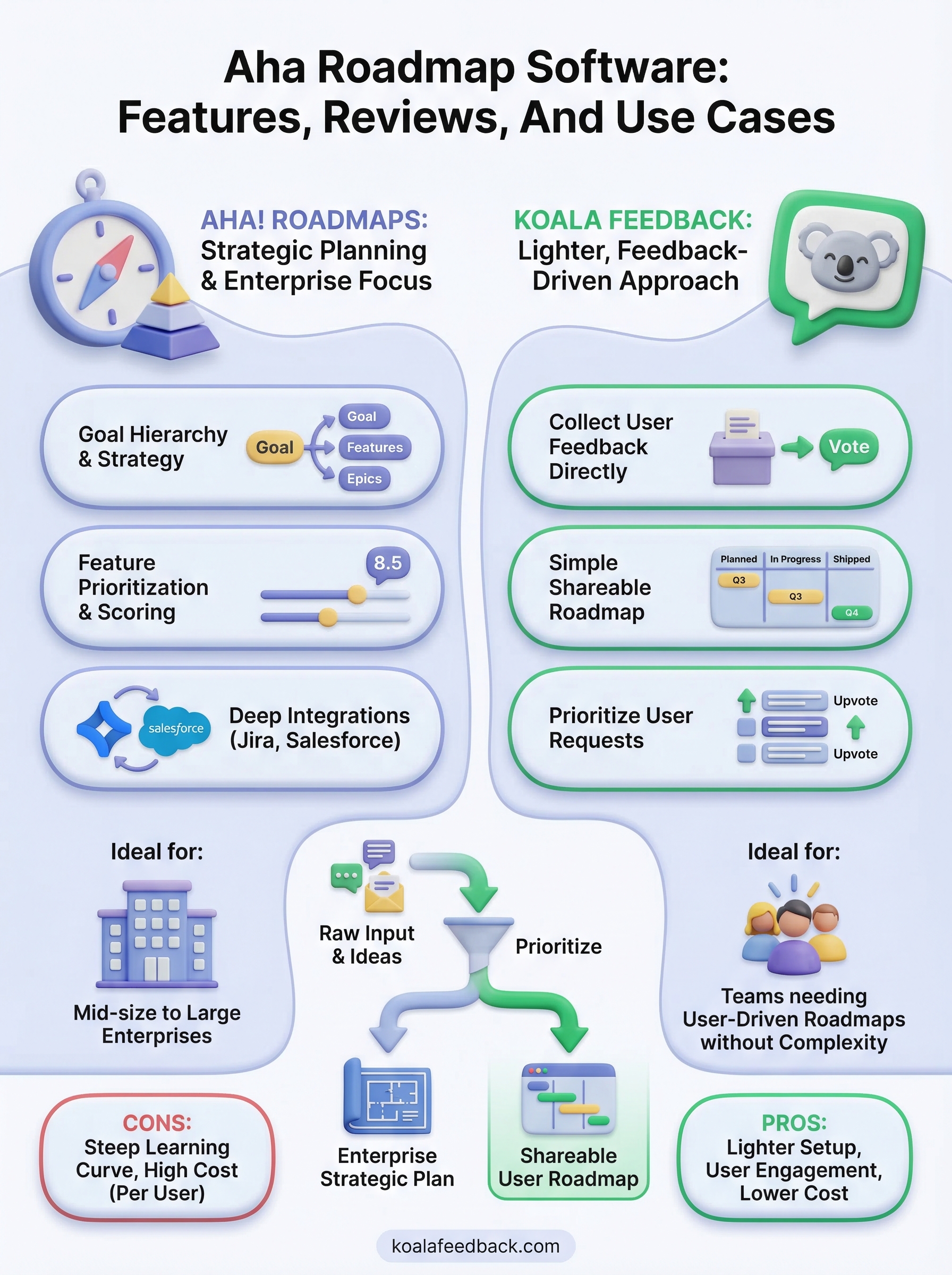 aha roadmap software infographic