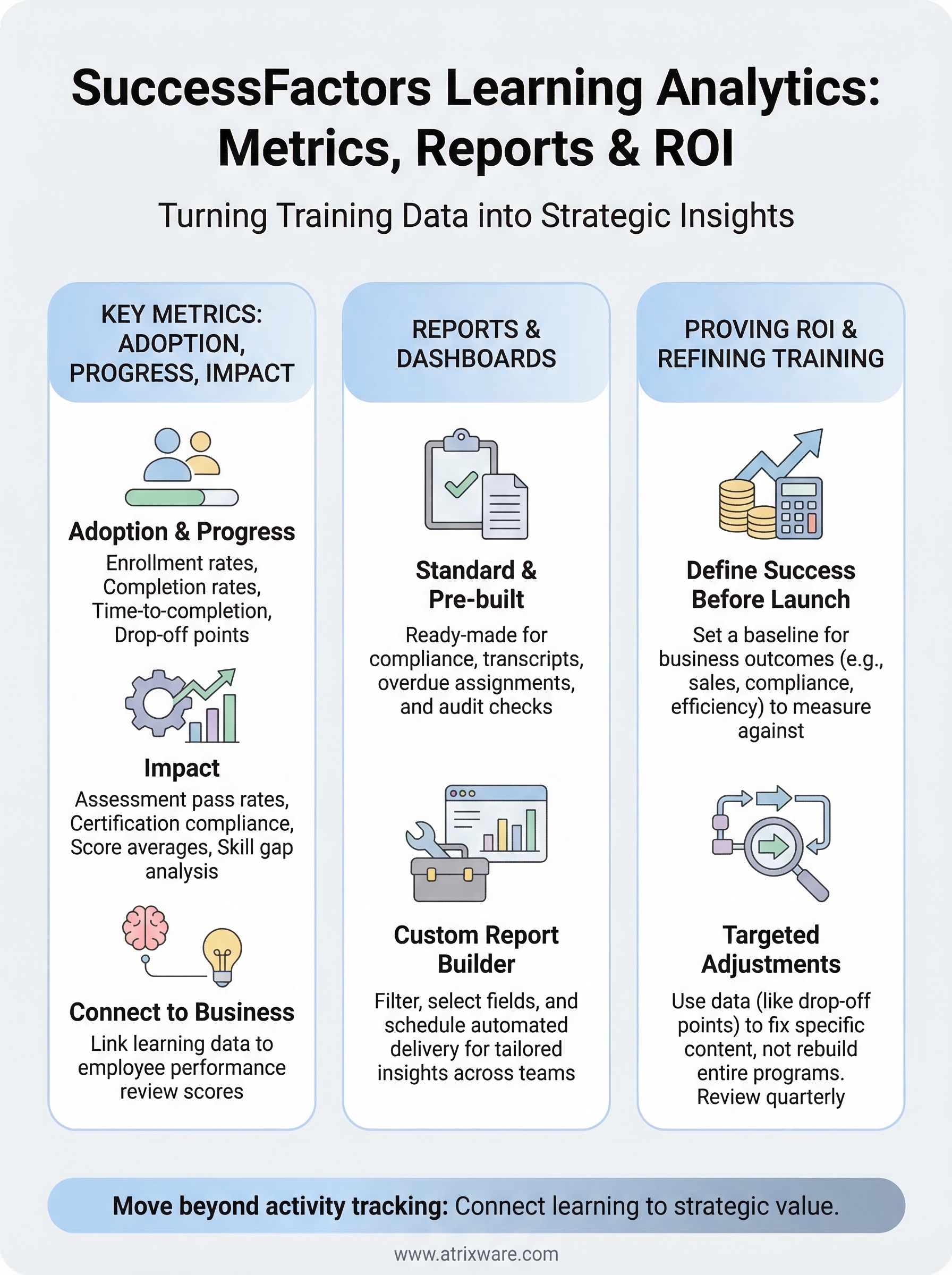 successfactors learning analytics infographic