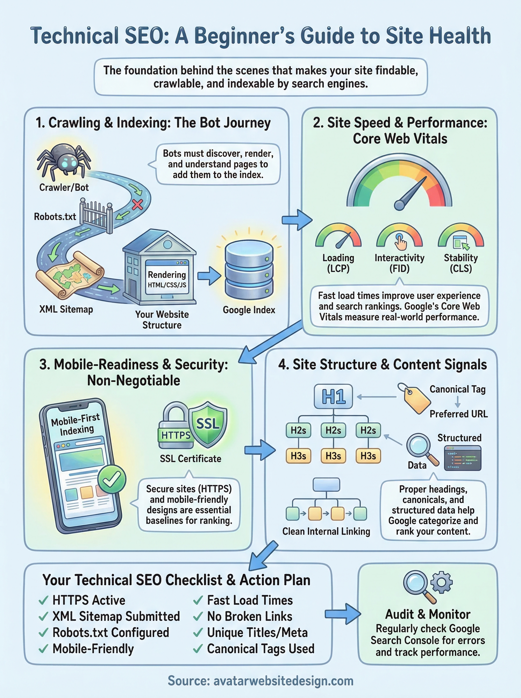 what is technical seo infographic