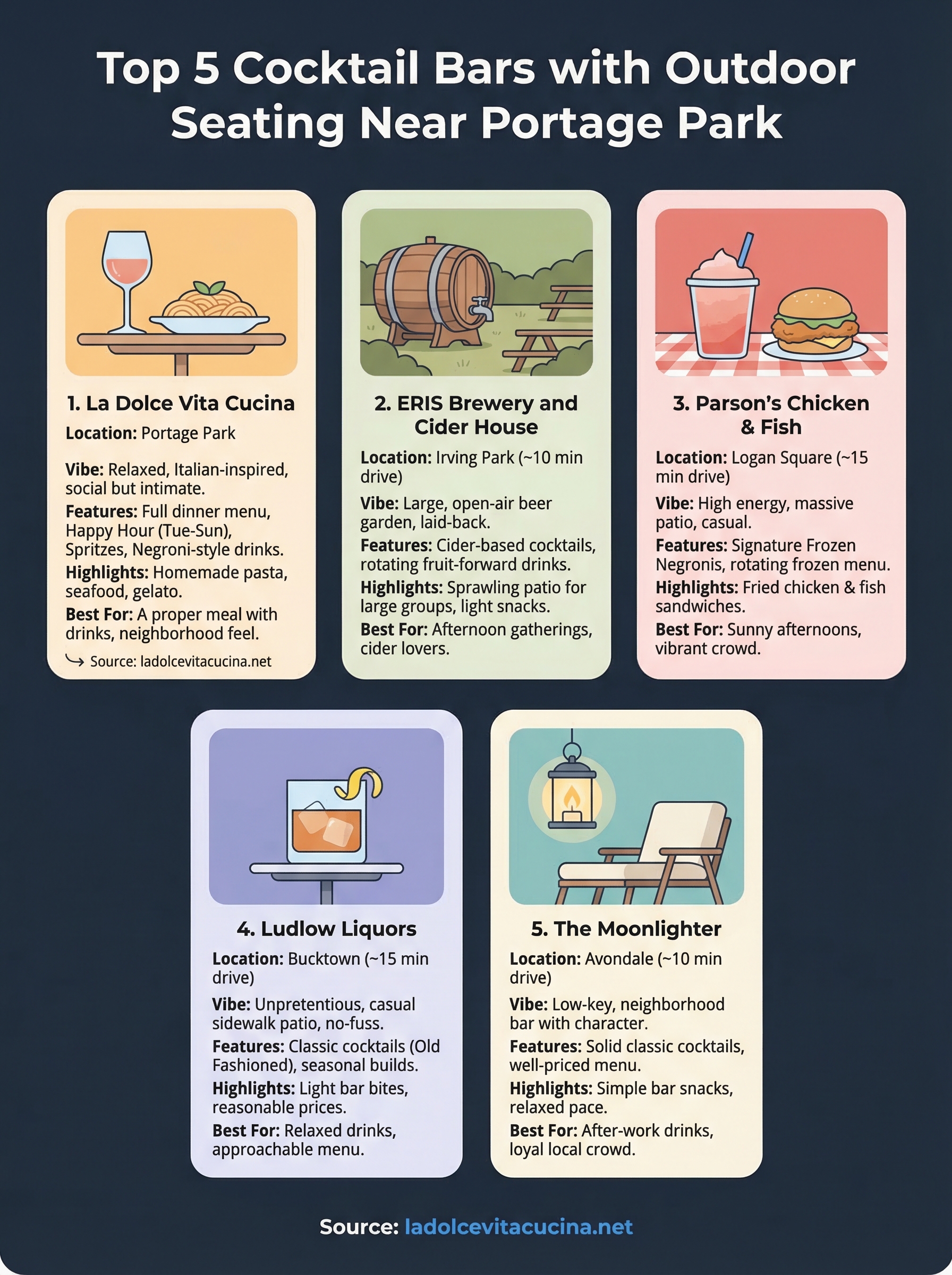 cocktail bars with outdoor seating infographic