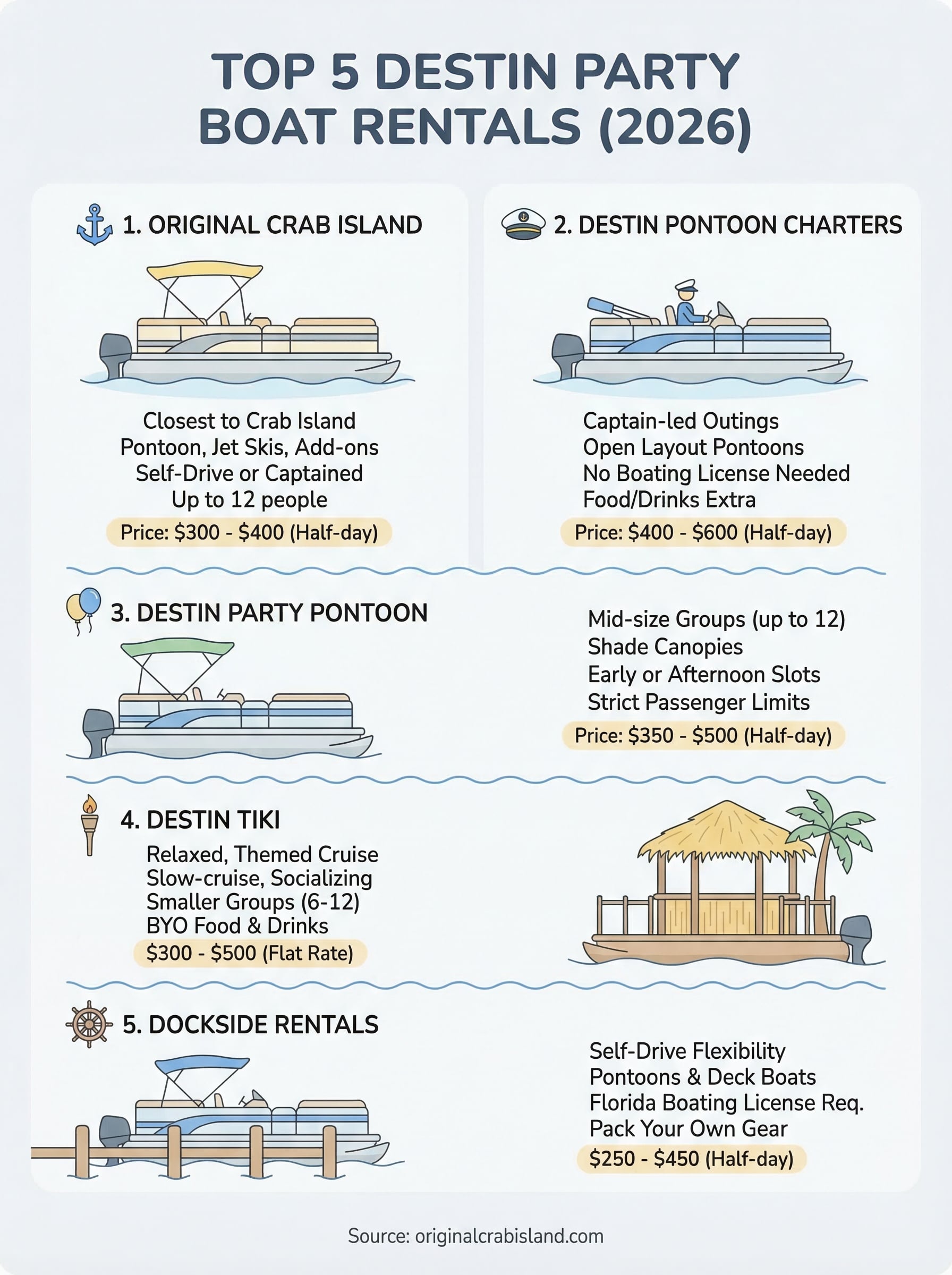 party boat rental destin florida infographic