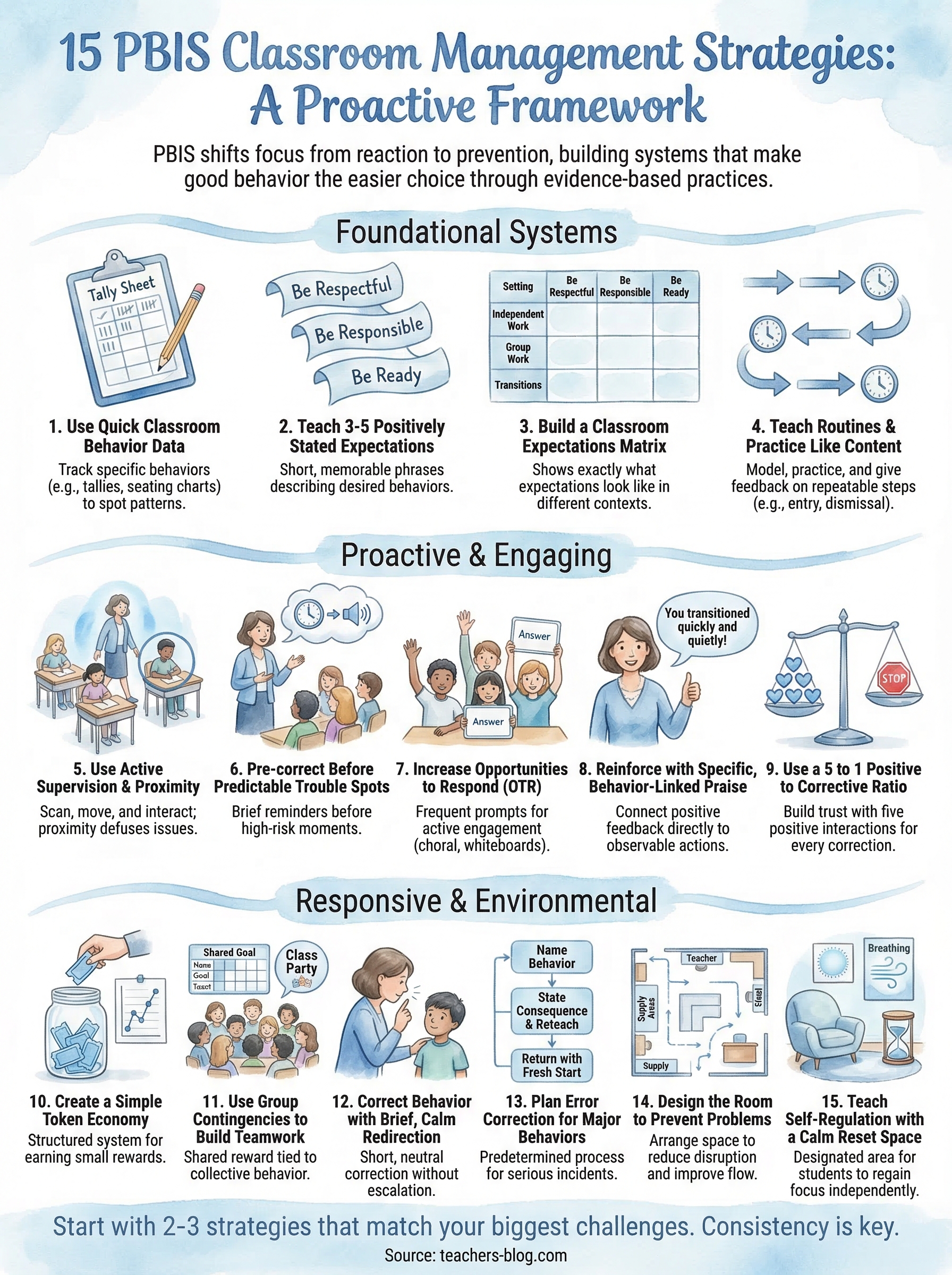 pbis classroom management infographic