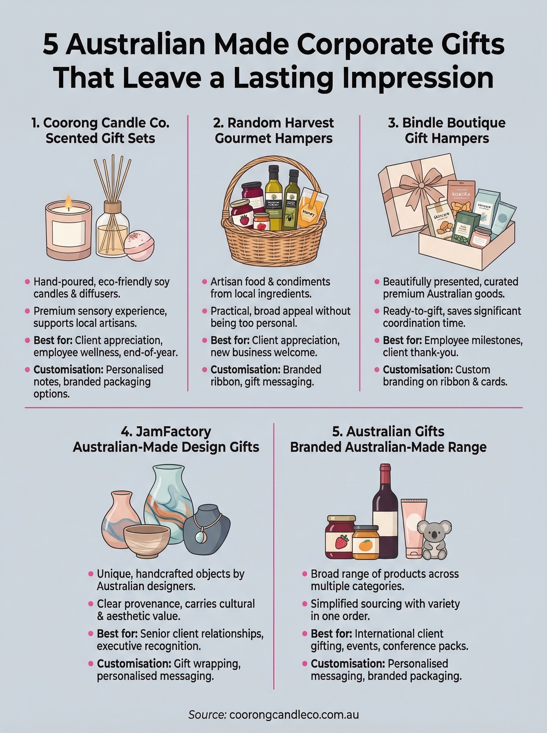 australian made corporate gifts infographic