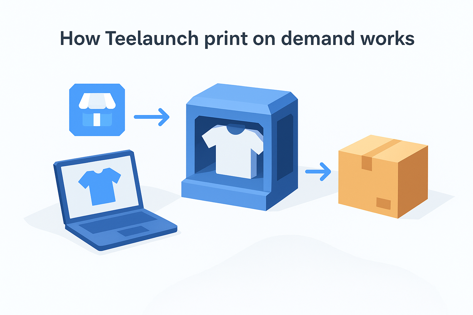 How Teelaunch print on demand works