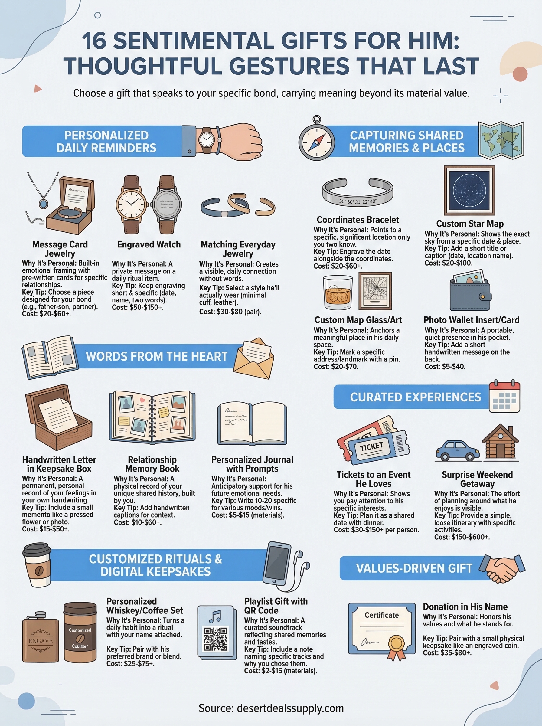 sentimental gifts for him infographic