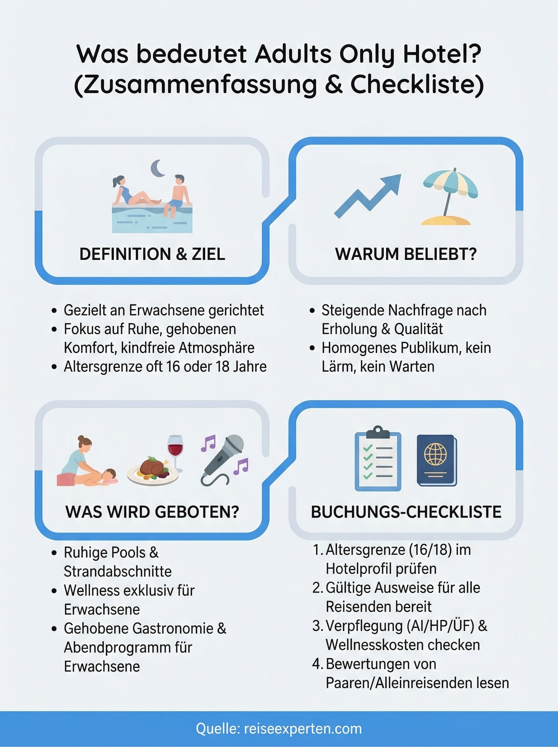 was bedeutet adults only hotel infographic