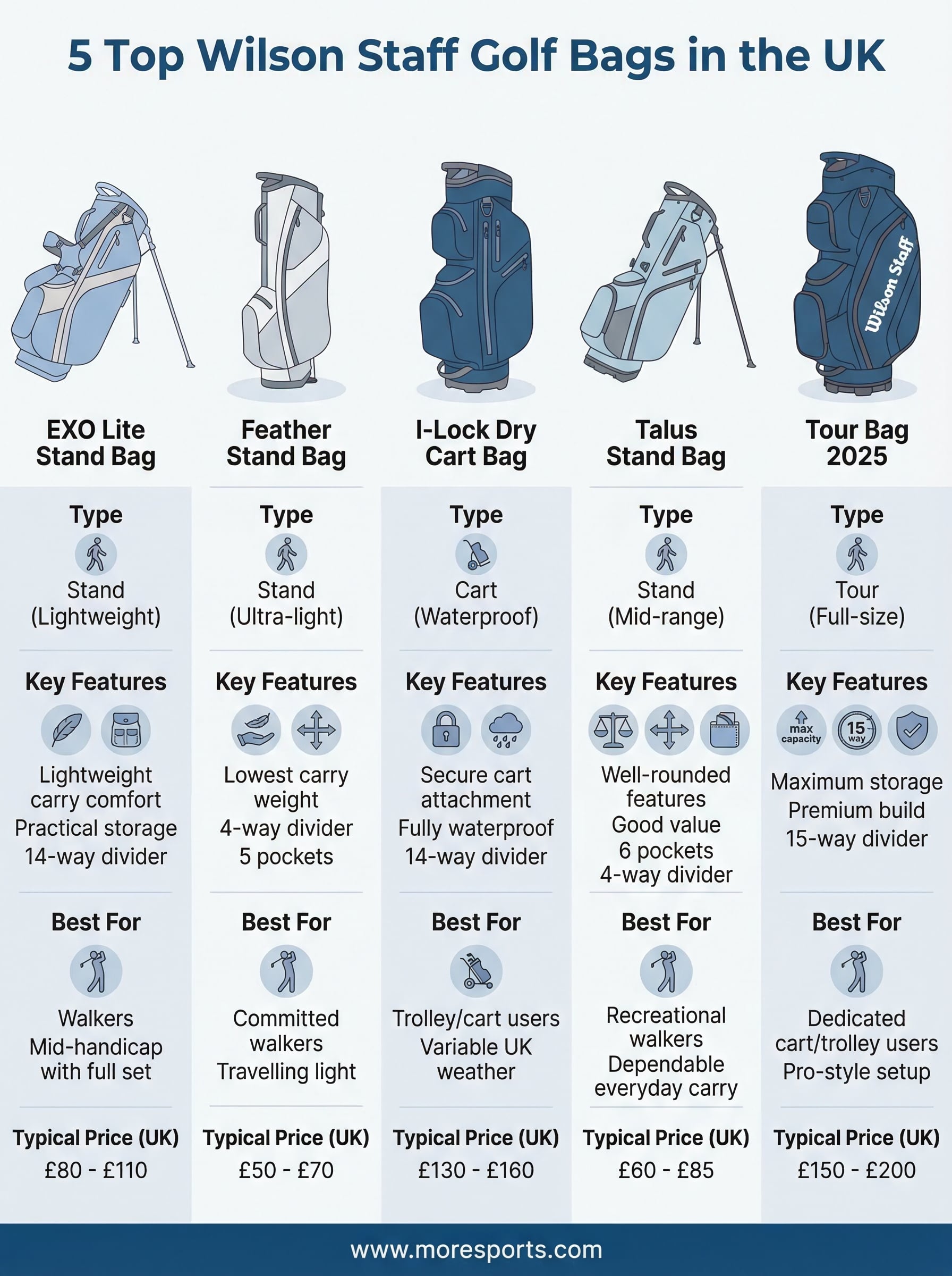 wilson staff golf bags infographic
