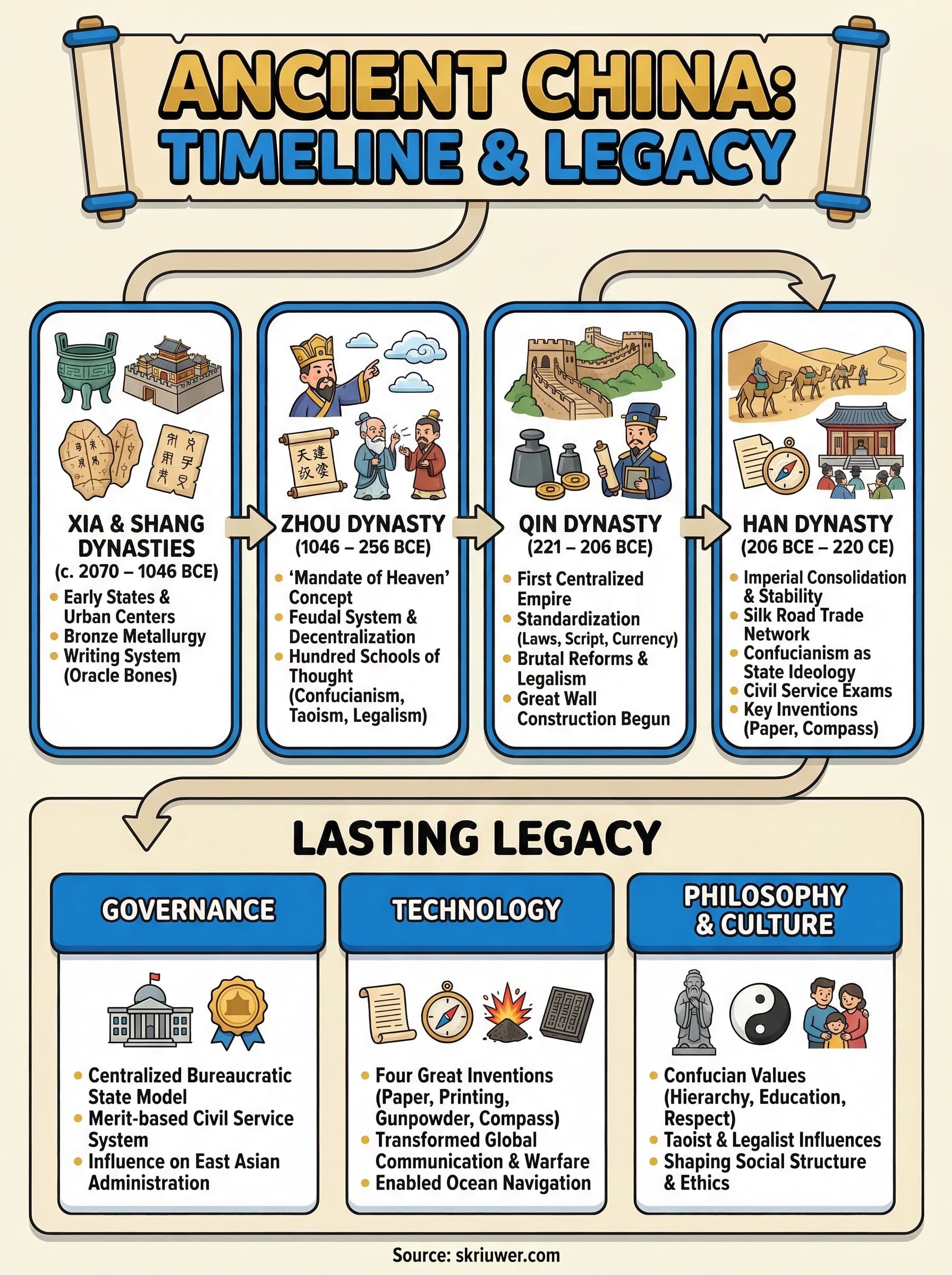 history of ancient china infographic