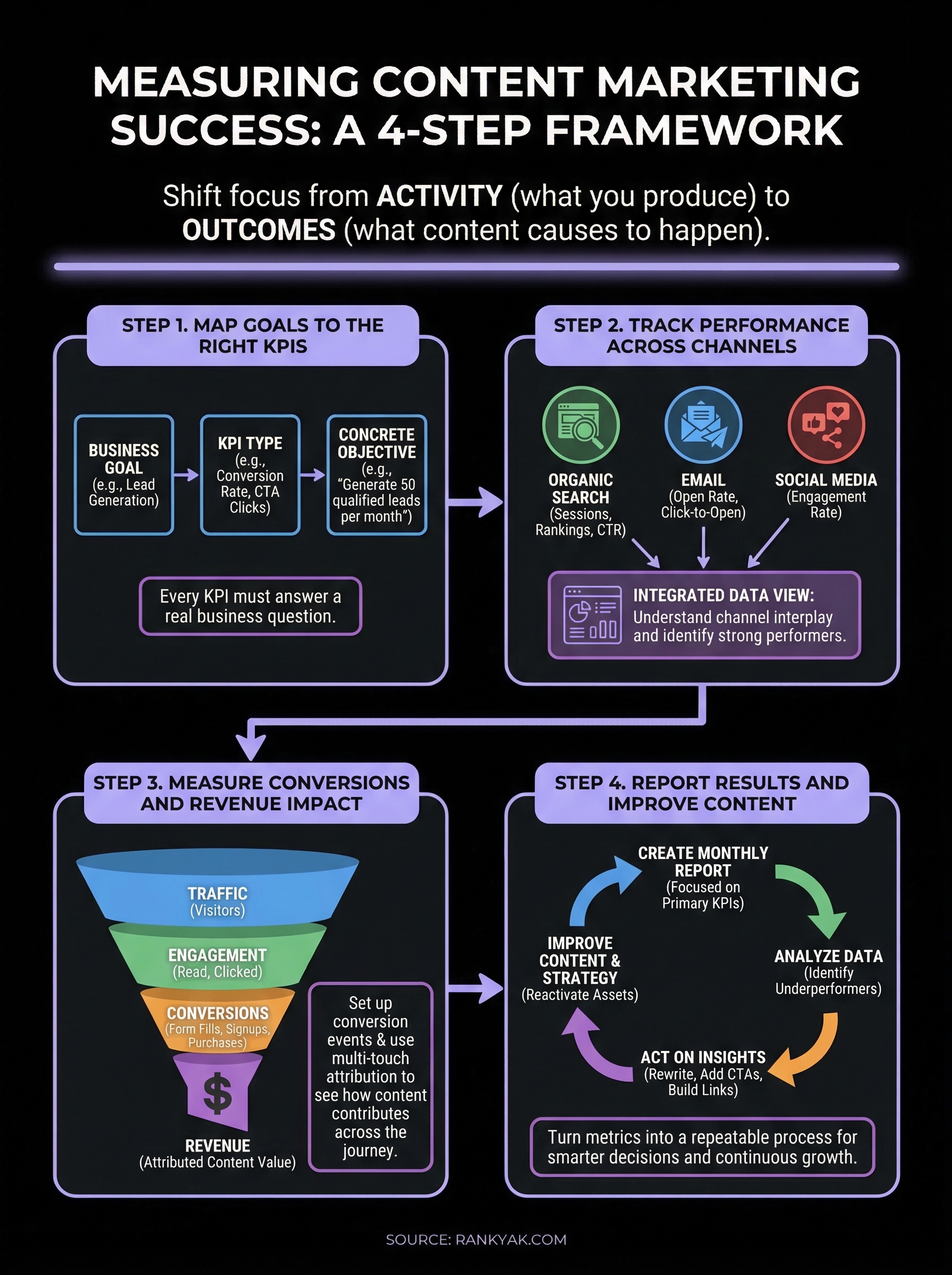 measuring content marketing success infographic