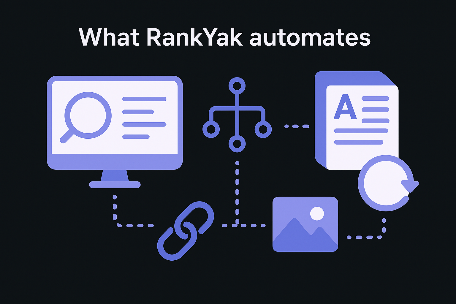 What RankYak automates