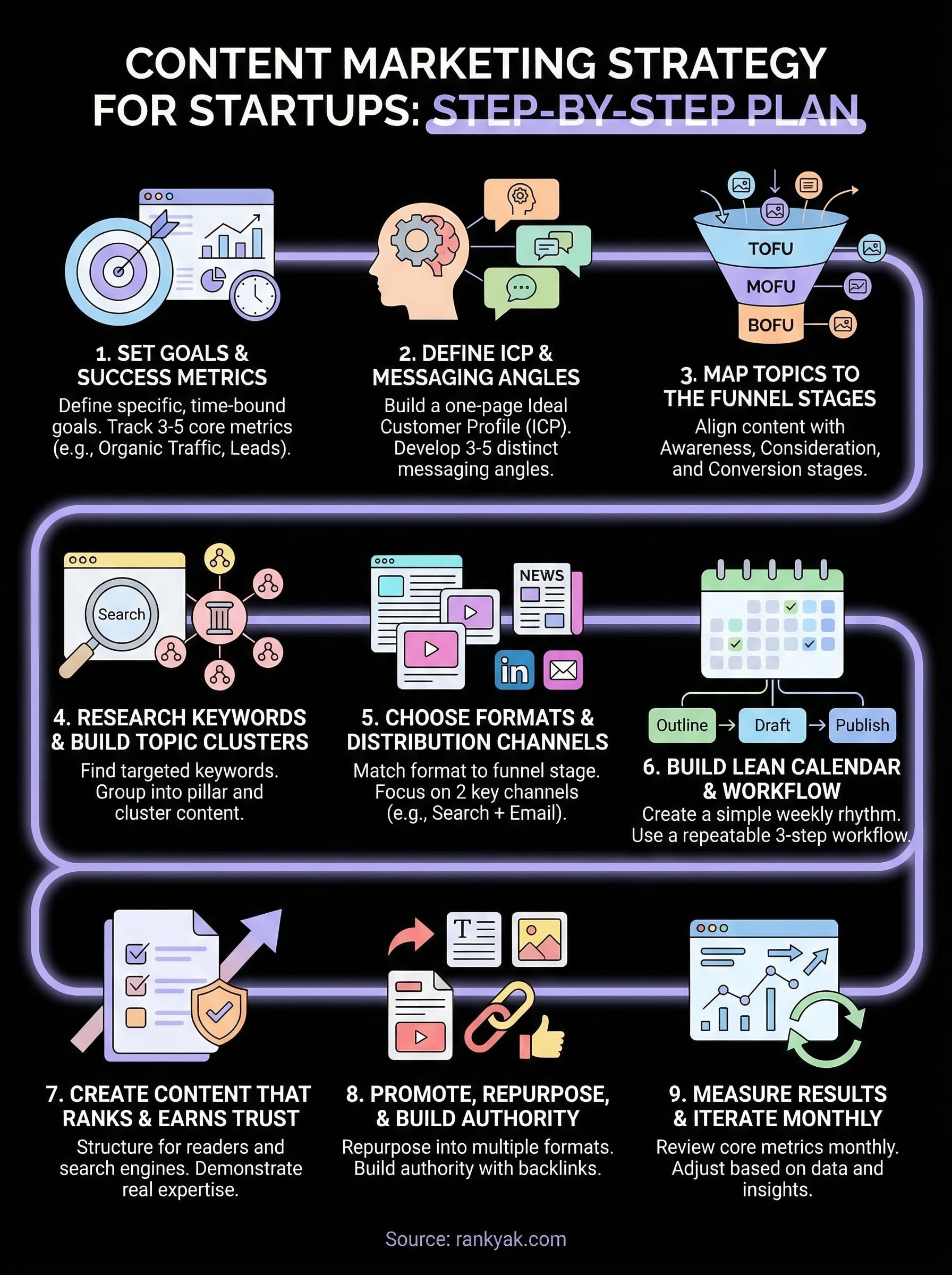 content marketing strategy for startups infographic