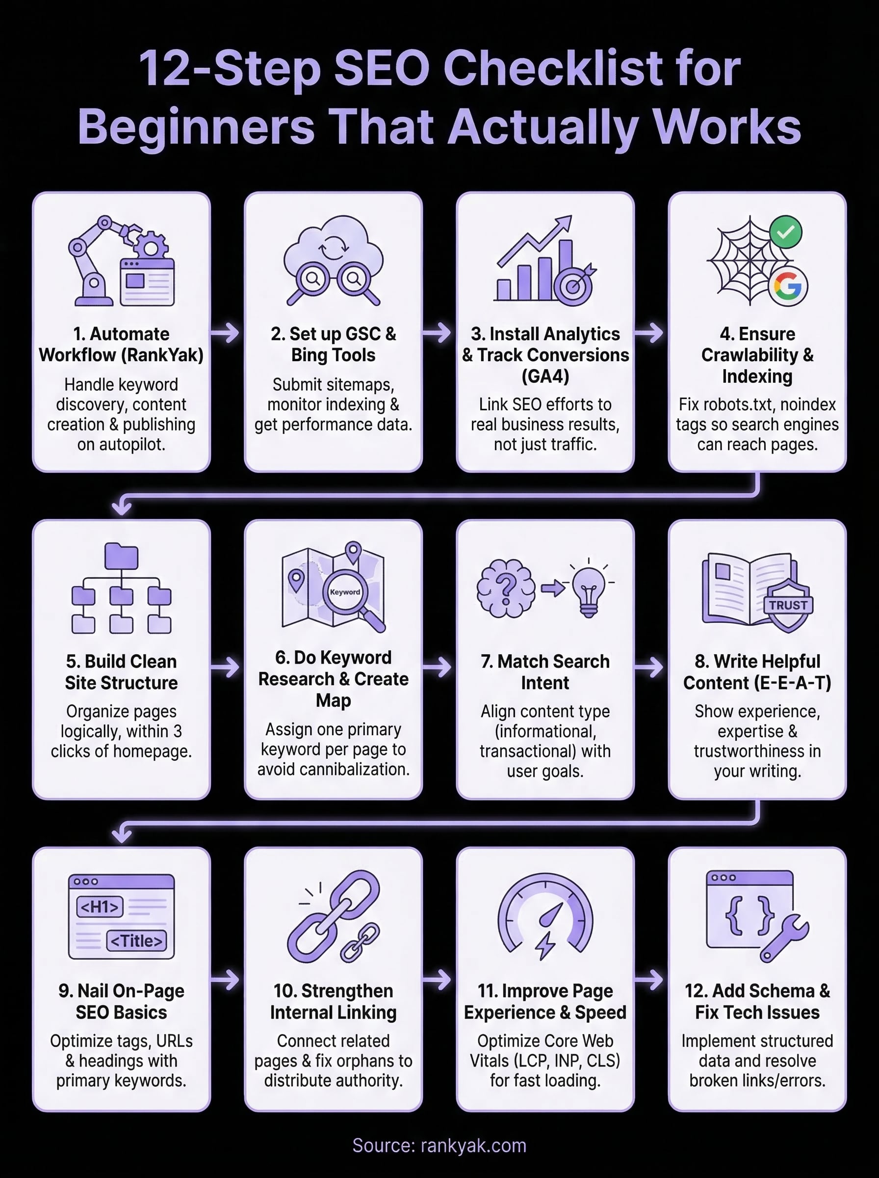 seo checklist for beginners infographic