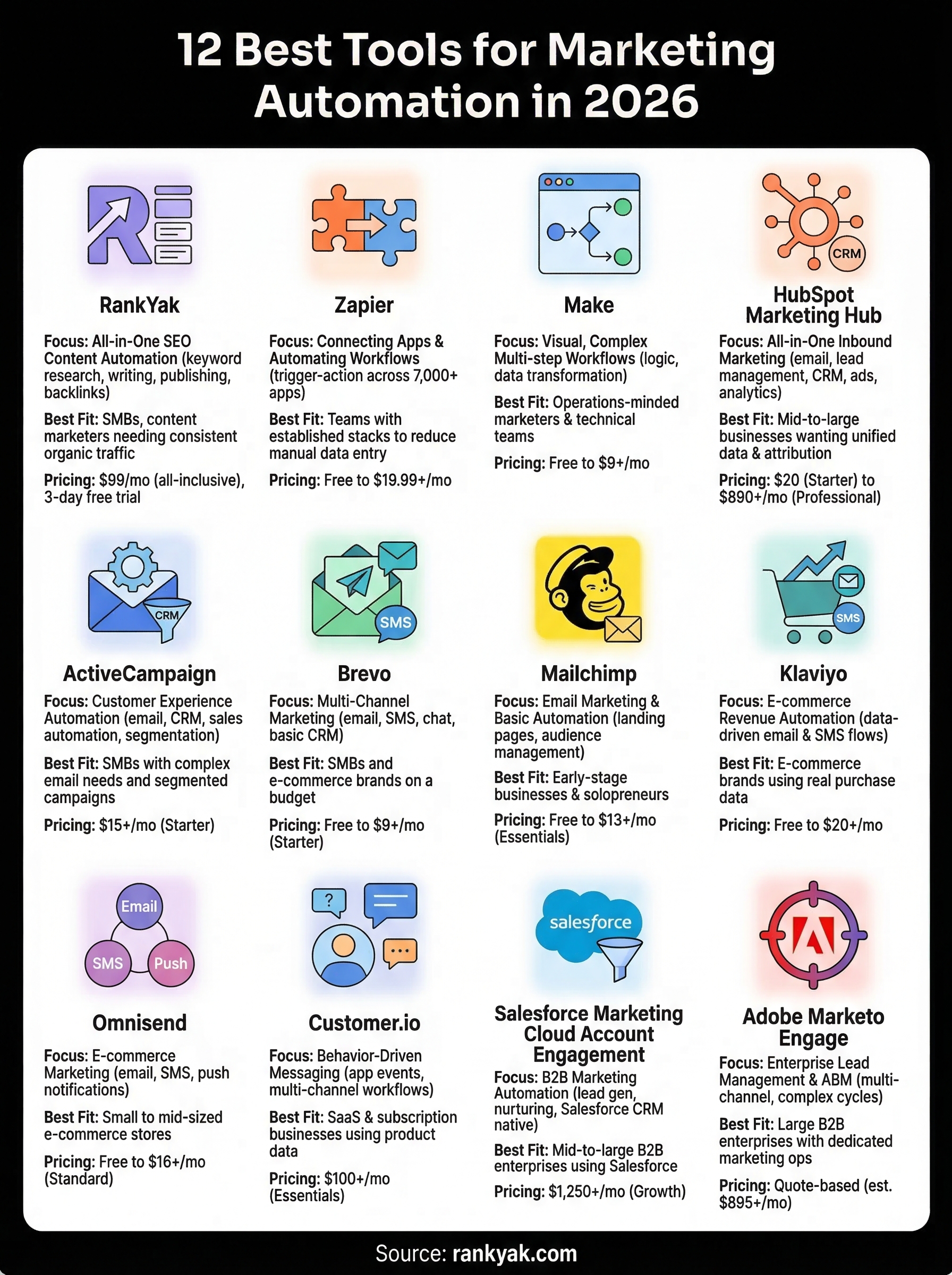 best tools for marketing automation infographic