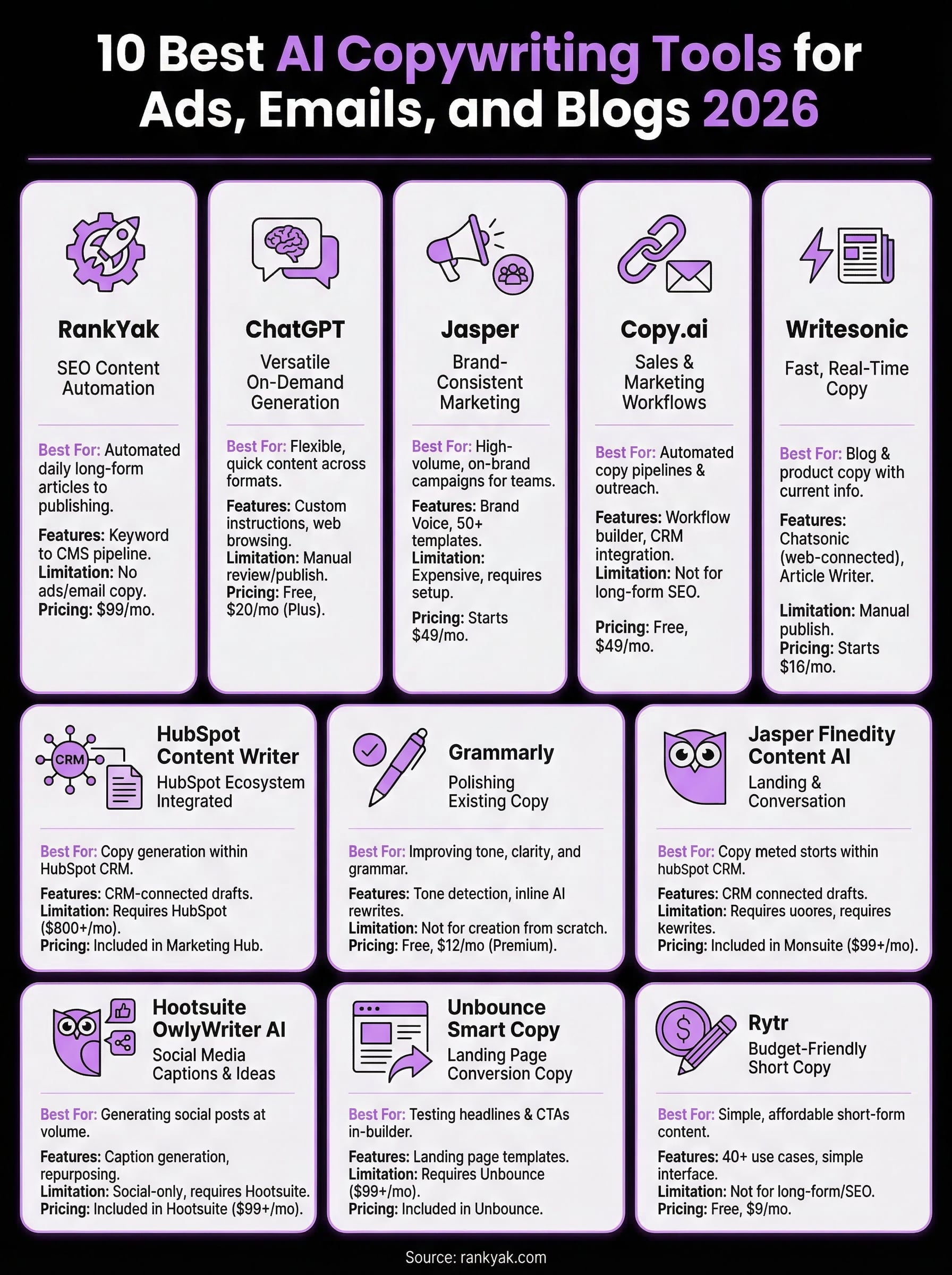 ai copywriting tool infographic