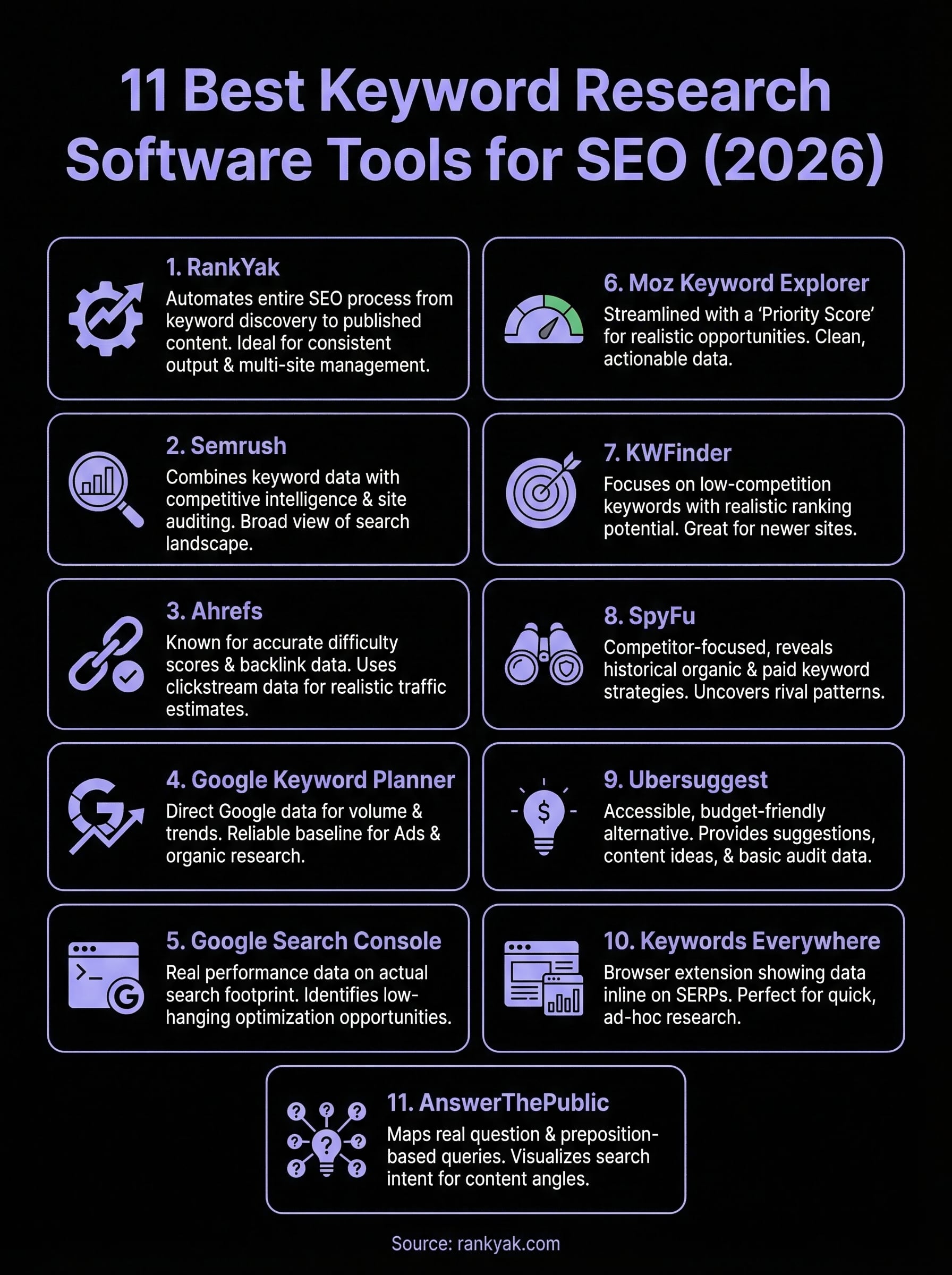 keyword research software infographic
