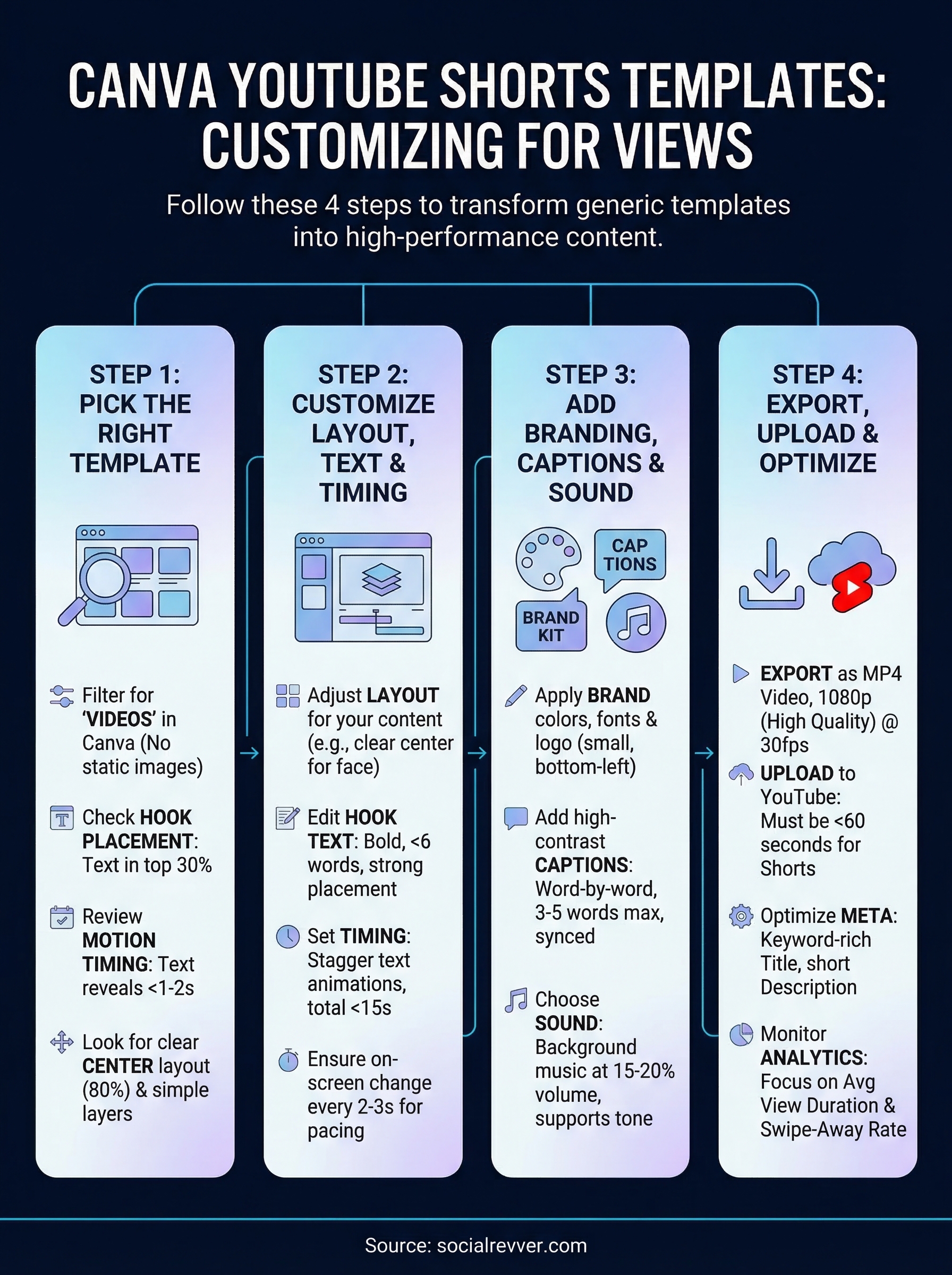 canva youtube shorts templates infographic