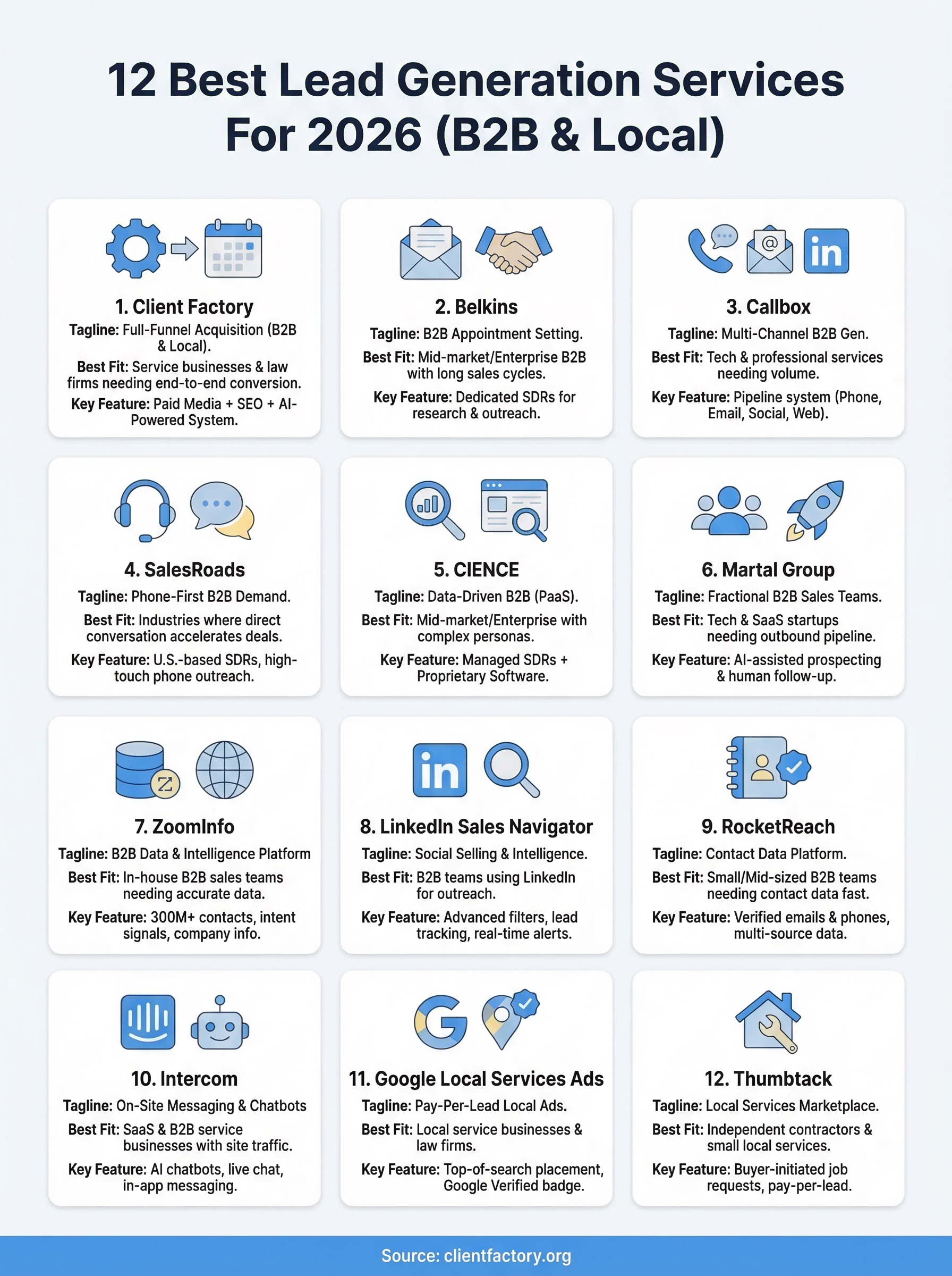 12 Best Lead Generation Services For 2026 (B2B & Local) best lead generation services infographic