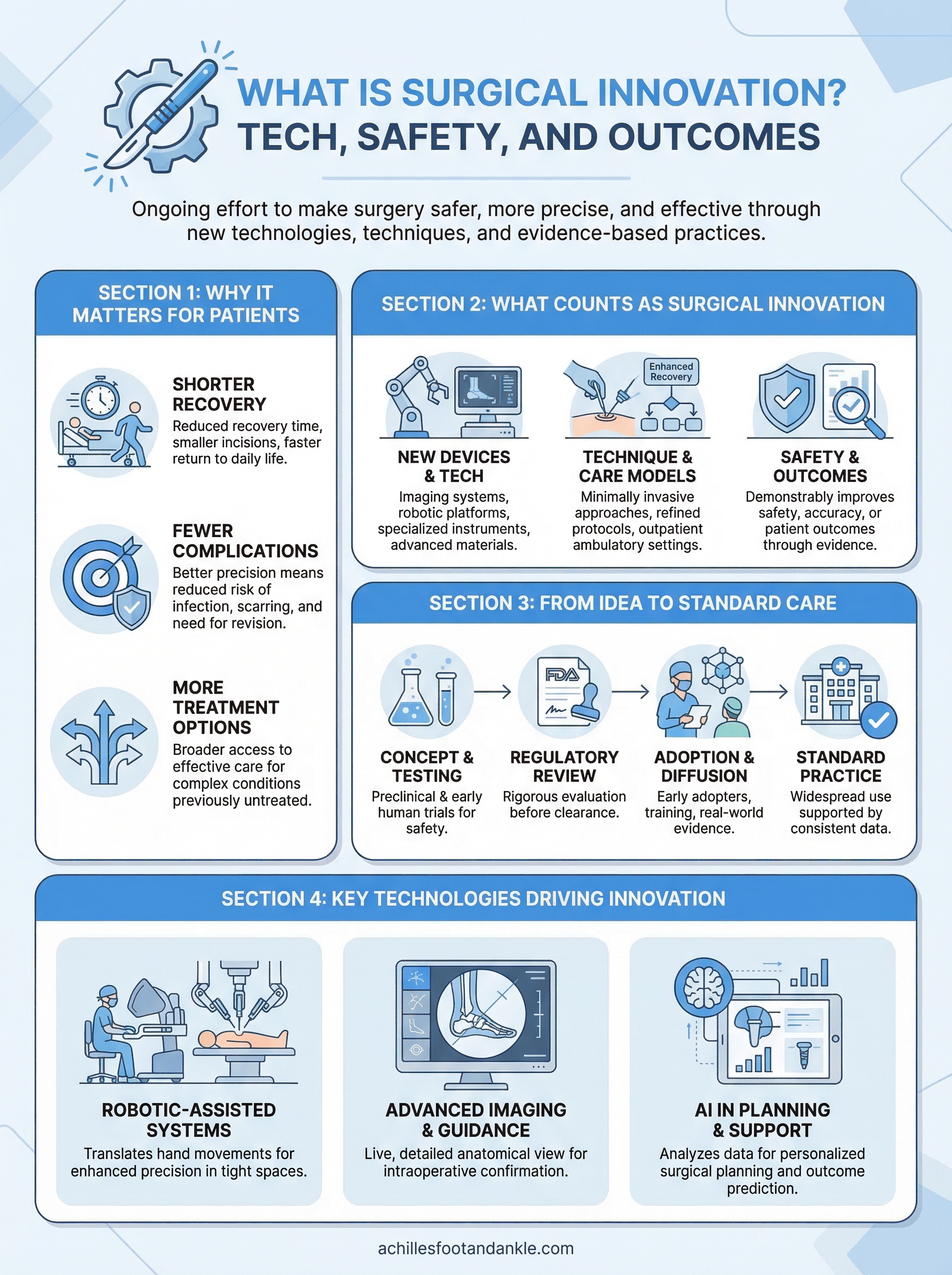 what is surgical innovation infographic