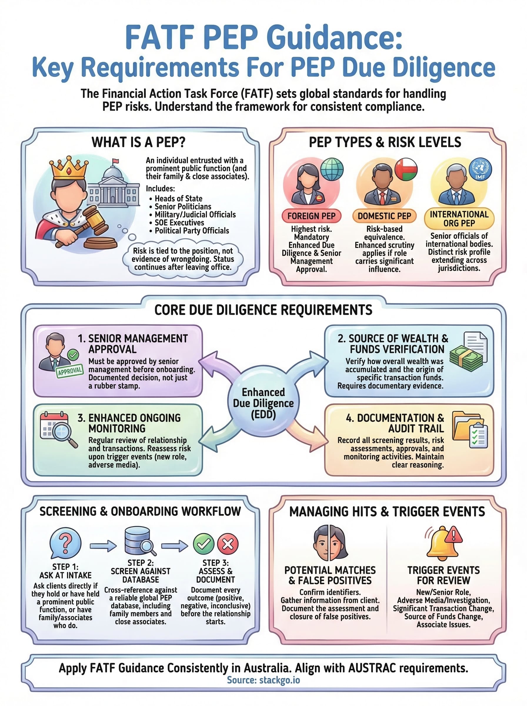 fatf pep guidance infographic
